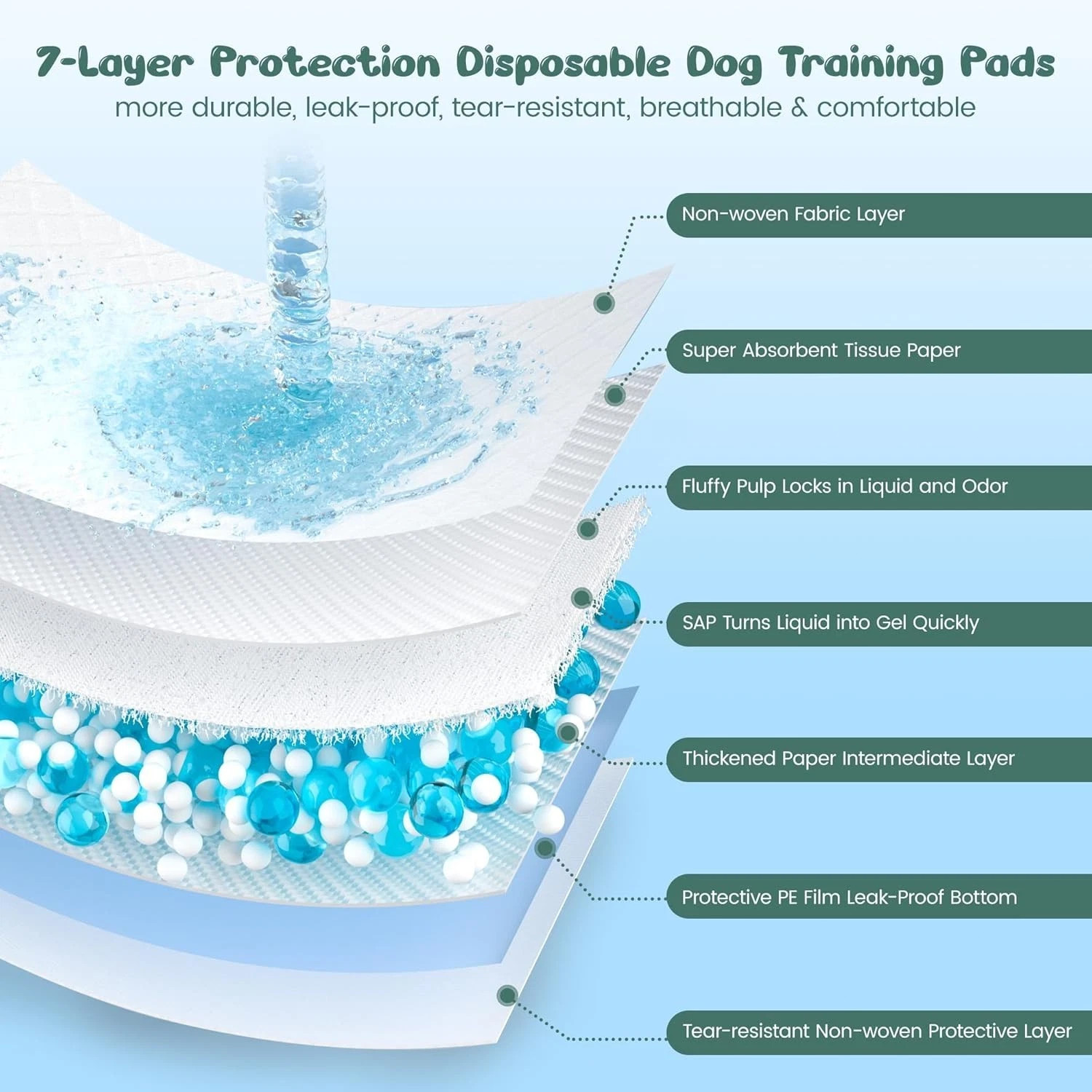 Extra Large 28″X34″Super Absorbent Dog Pee Pads -Buy 50 Get 50 Packs For Free