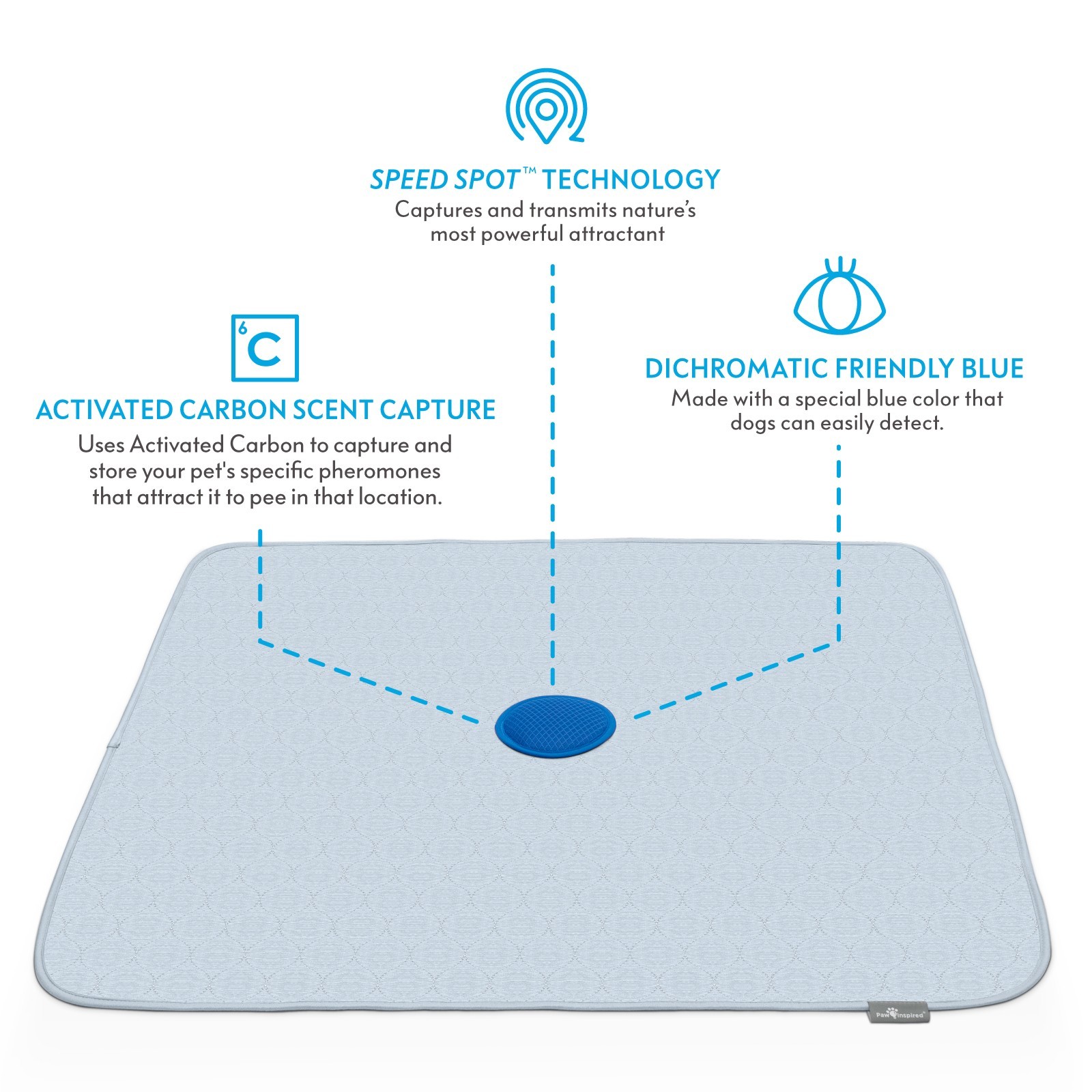 Paw Inspired Speed Spot Washable Potty Training Pads w/ Urine Attractant Target