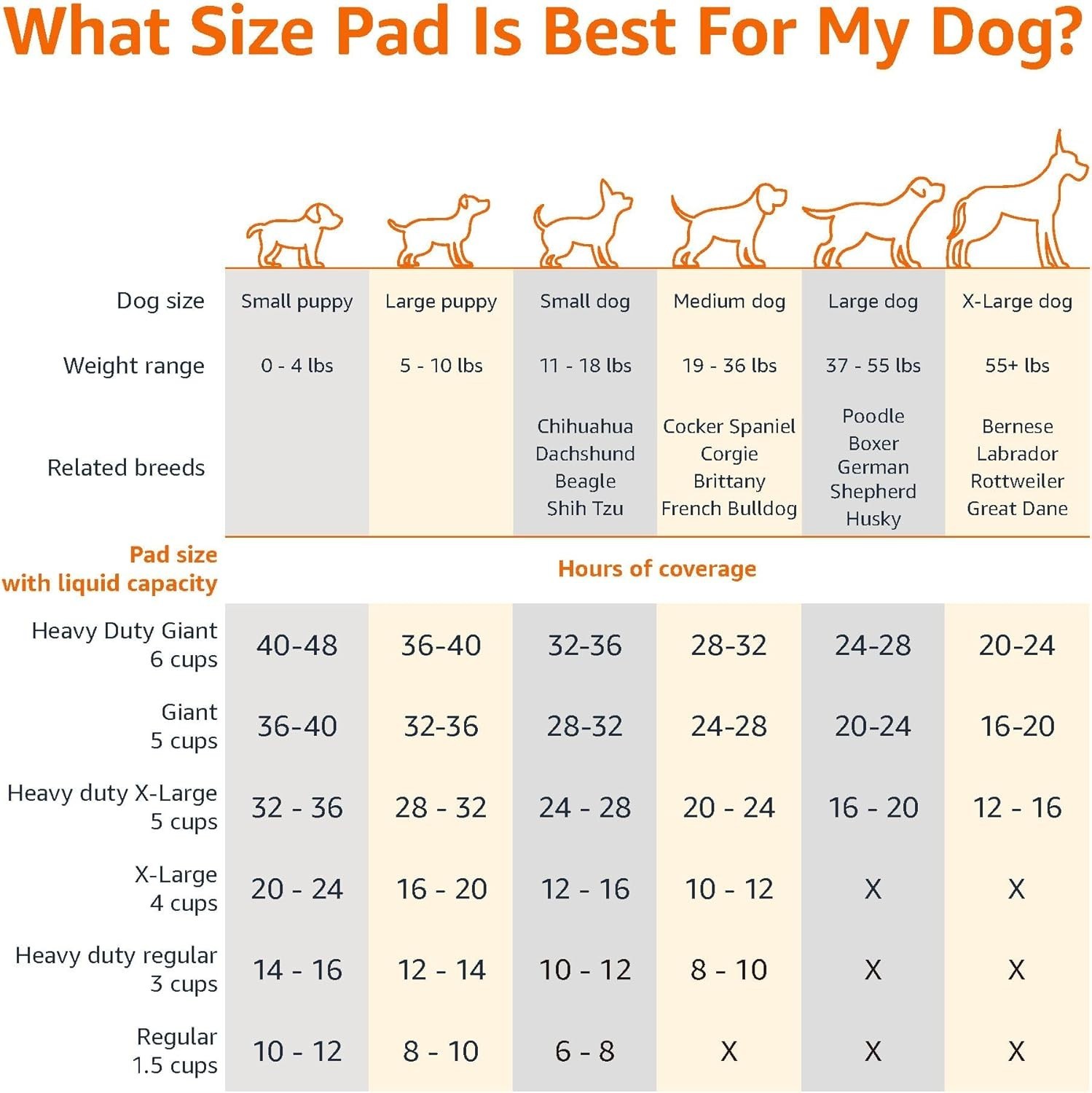 Super Absorbent Heavy Duty Puppy Pee Pads – Leak-Proof, Quick-Dry, 30-Pack