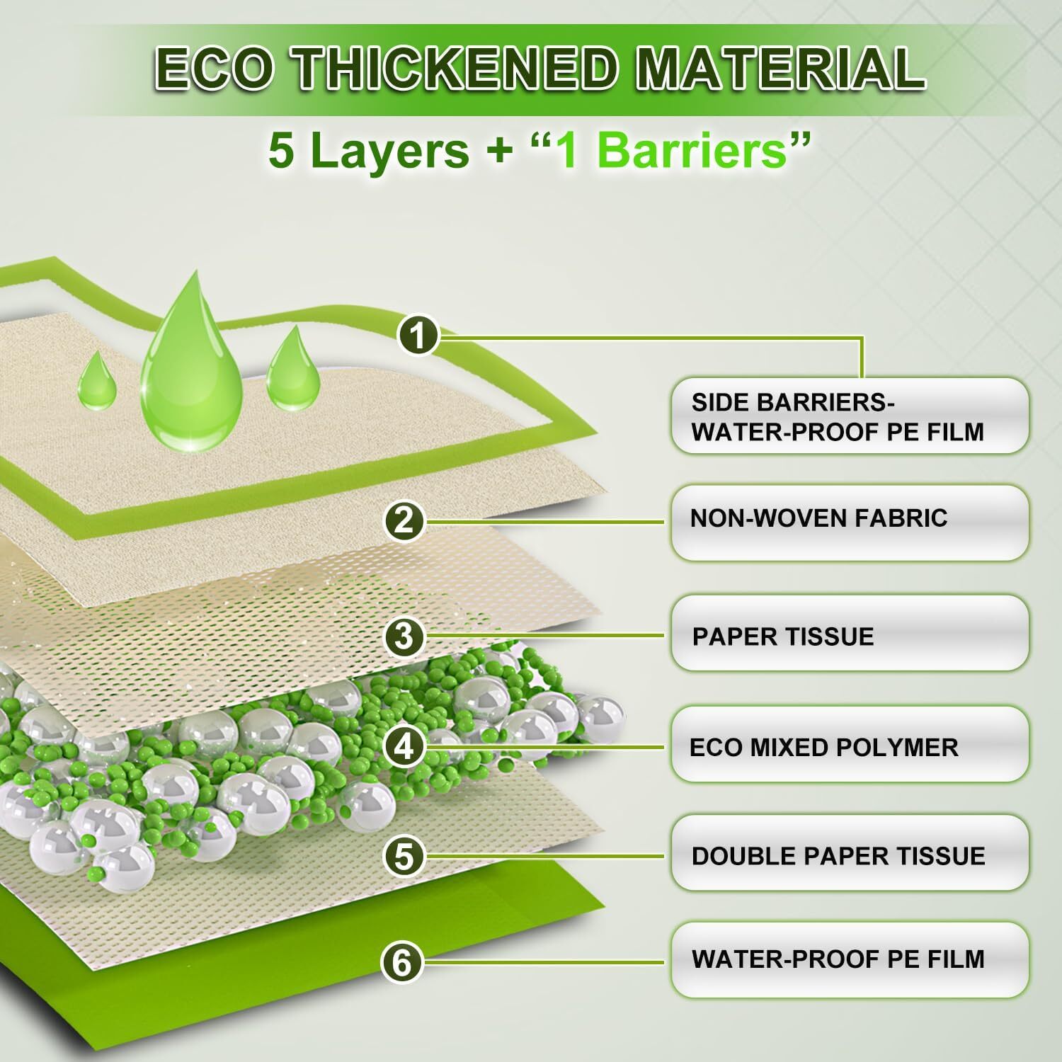 30pcs XL Pee Pads – Dogs Thicker ECO Green Disposable Puppy Training Pads-28×34″