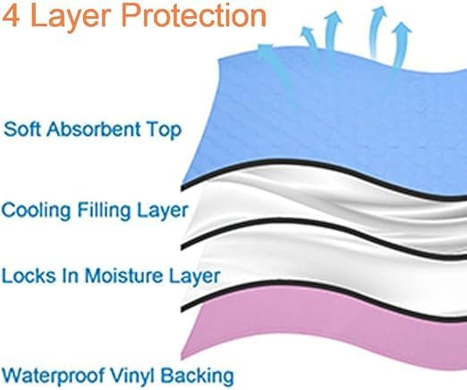 2PCS Reusable Underpads Large 34″ x 52″, Upgrade Cooling Waterproof Bed Pads …