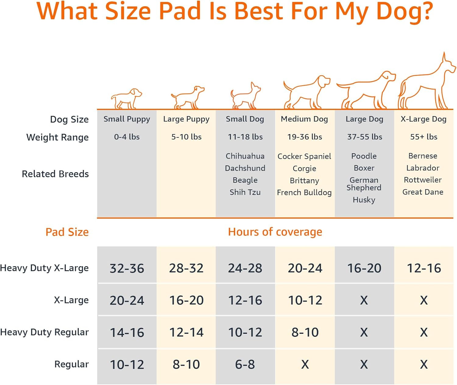 Carbon Odor Control Dog and Puppy Pee Pads, 5-Layer Leak-Proof Super Absorbent,