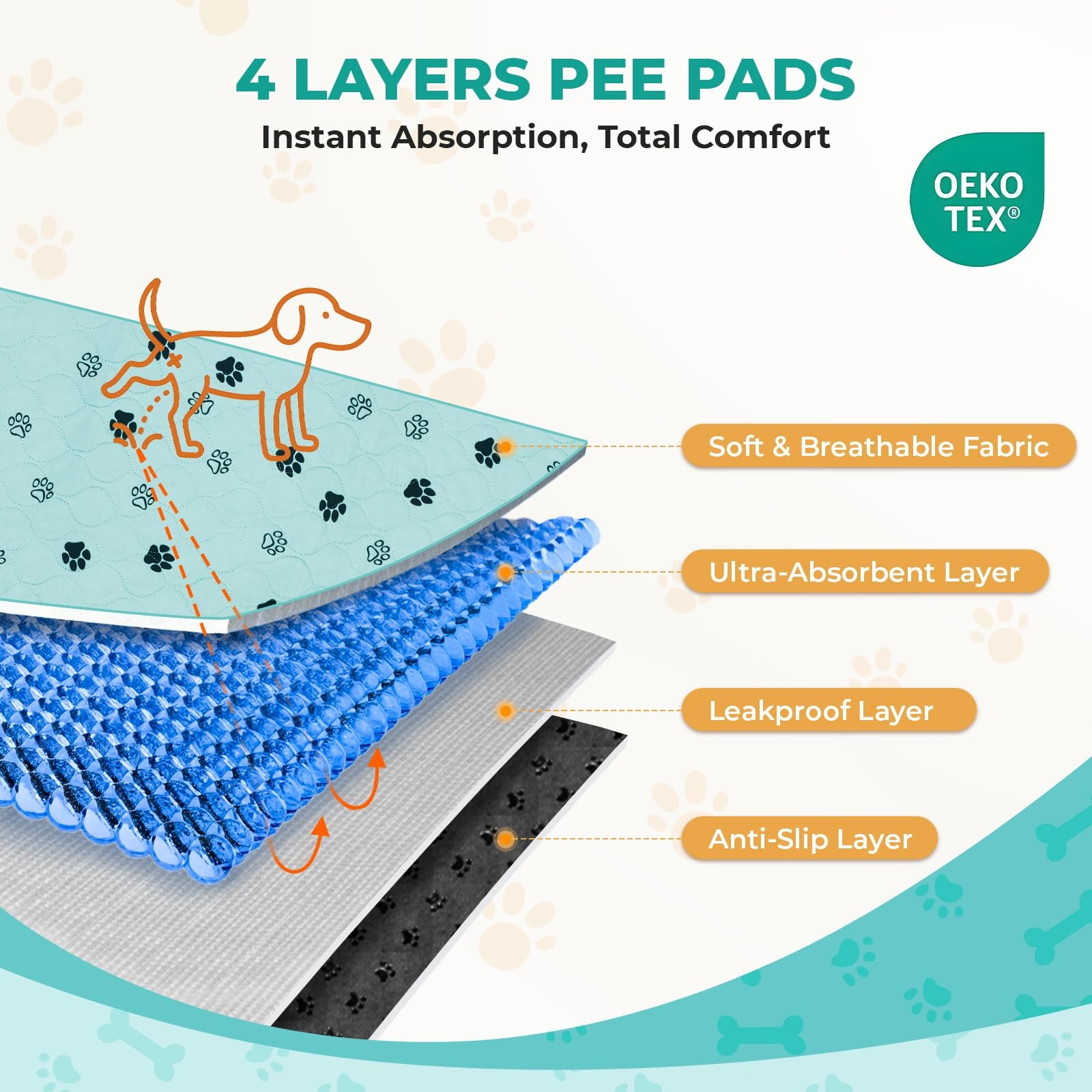 Fostanfly Washable Pee Pads for Dogs, 2 Pack Large 36″x48″ Ultra-Absorbent and