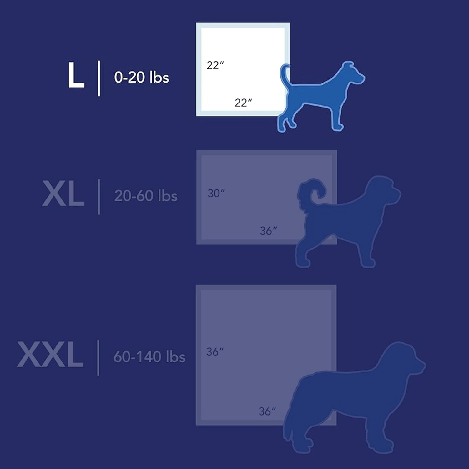 Scott Pet Guard Dog Pads – Size Large – 22″ X 22″ – 100 Pack