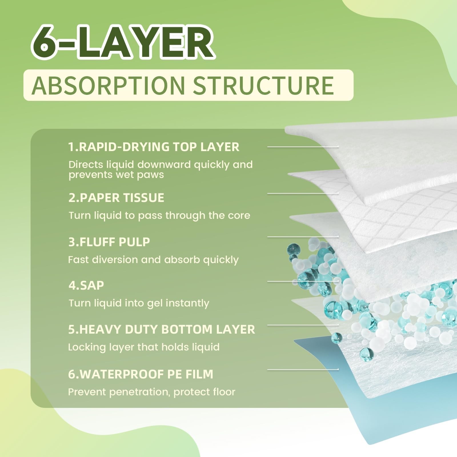 100 Count Ultra-Soft Puppy Pads 22″x23″ – Leak-Proof, Super Absorbent Dog Traini