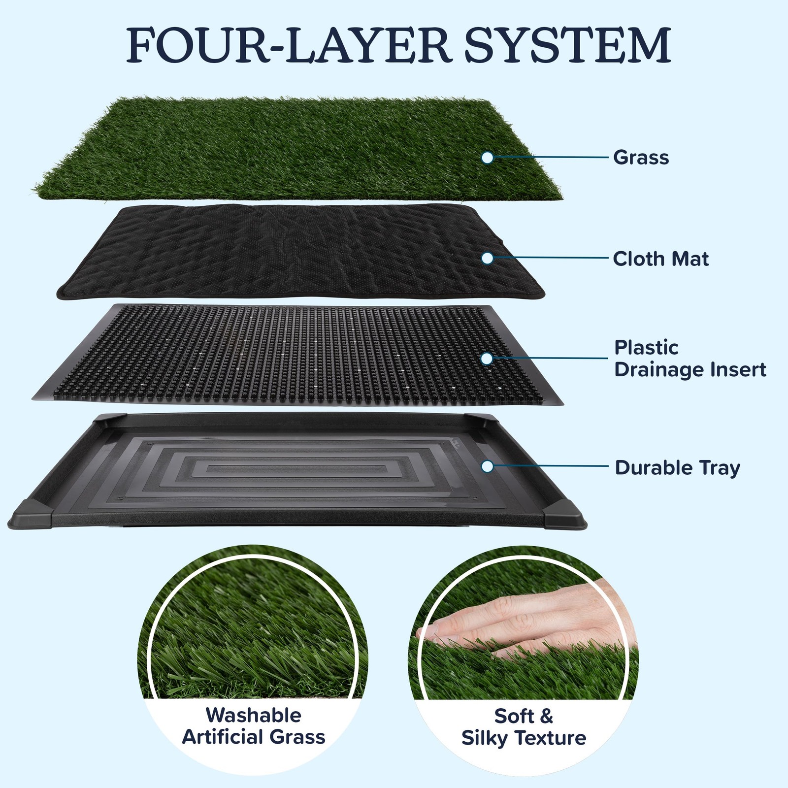 Artificial Grass Puppy Pee Pad for Dogs and Small Pets – 20×25 Reusable 4-Layer