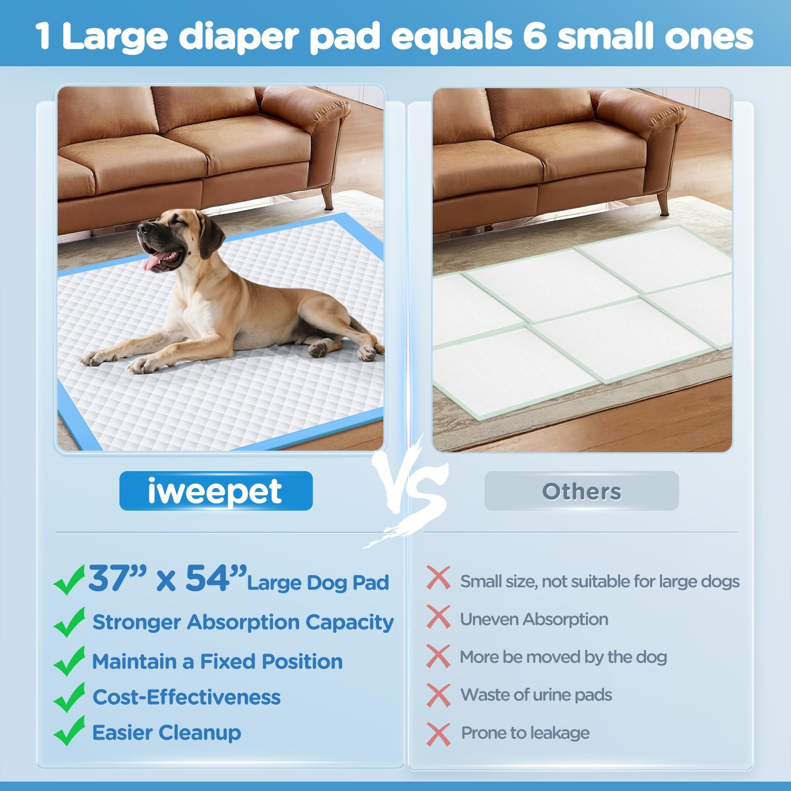 iweepet Enormous 37″x 54″ Dog Training Potty Pads, Super 37″x54″ Blue, Blue