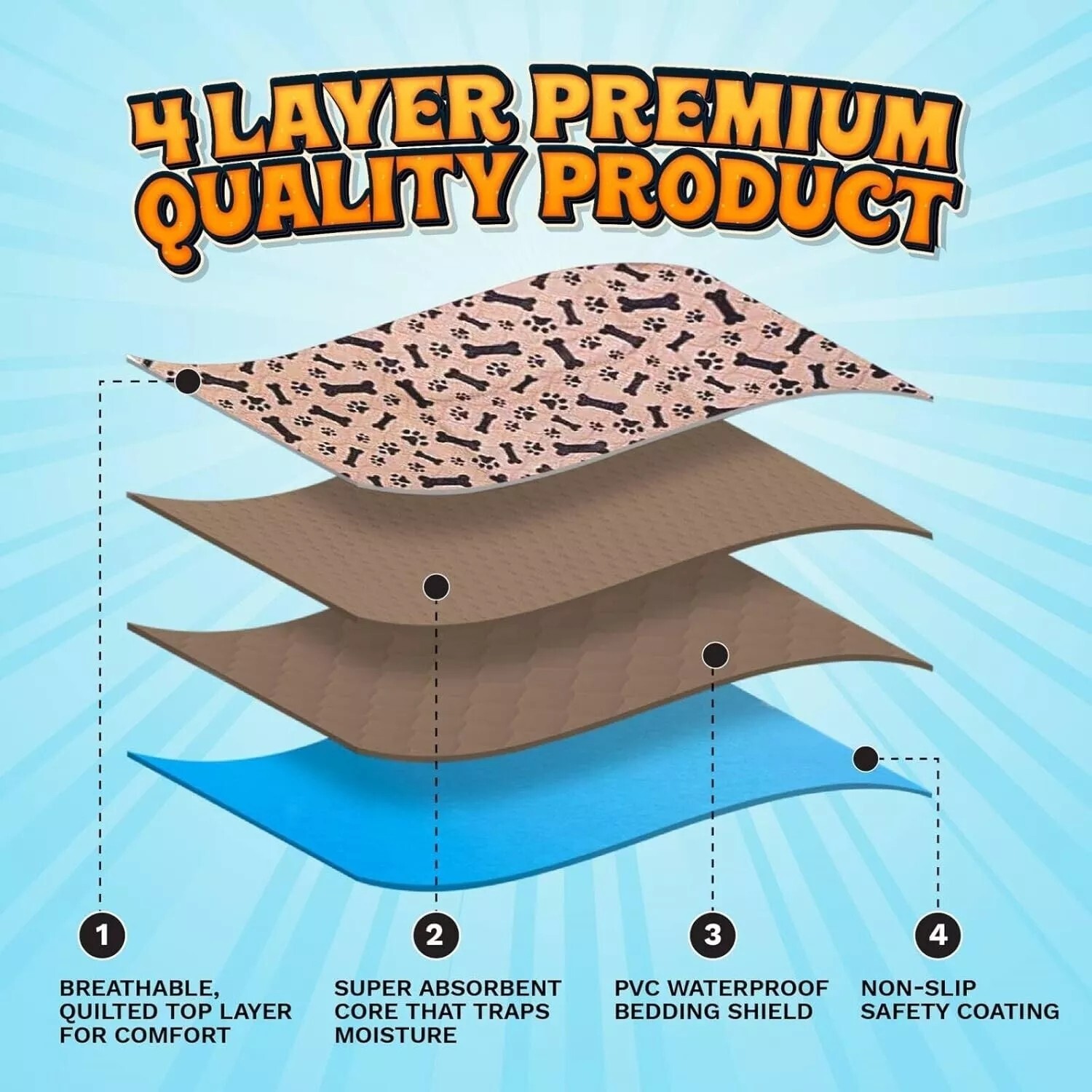 Almohadillas Para Orinar Para Perros Super Absorbentes Lavables Grandes 35 X 31.