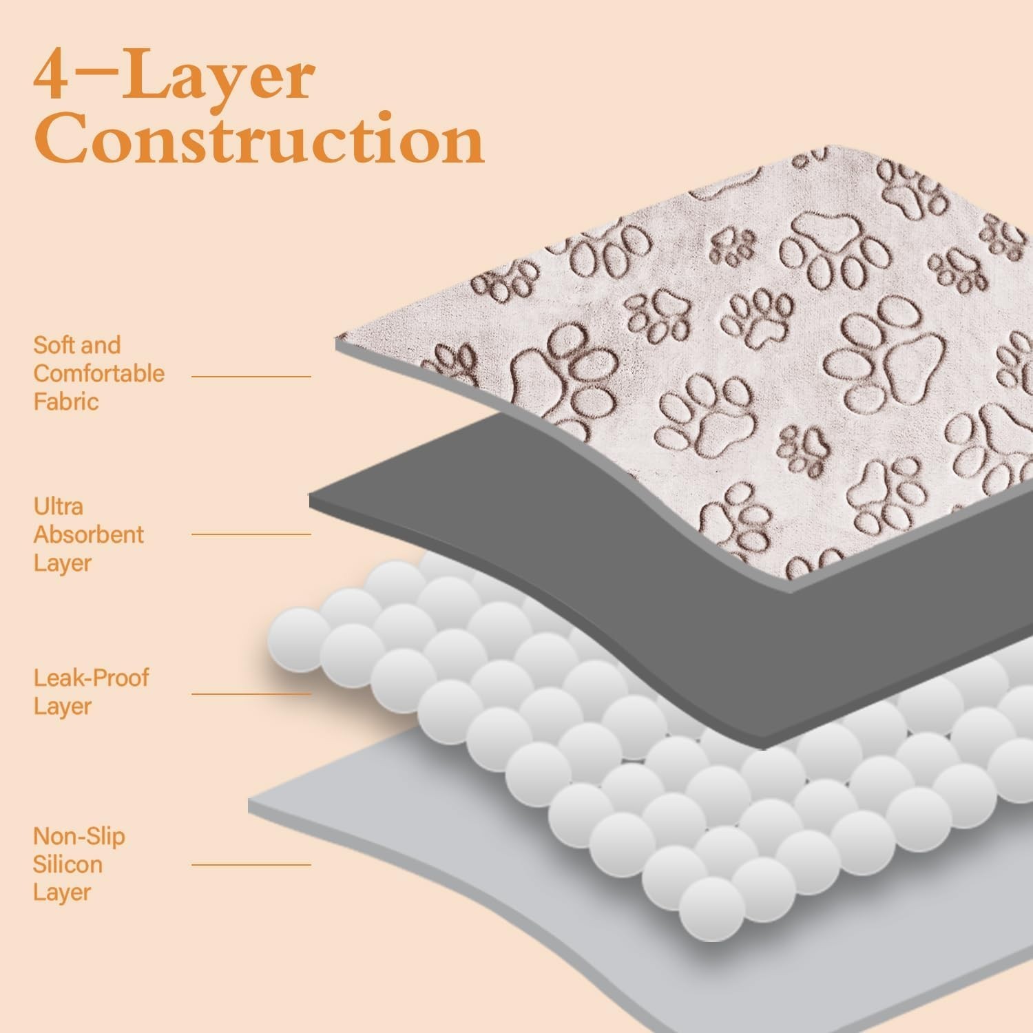 Reusable Dog Pee Pads 2 Pack XL 55×62″ Absorbent Waterproof Non-Slip