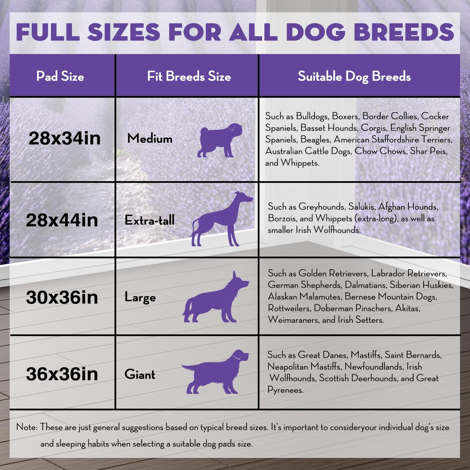 Dog Pads Lavender Scented 28x34in Large Pee Pads for Dogs with Odor Eliminati…