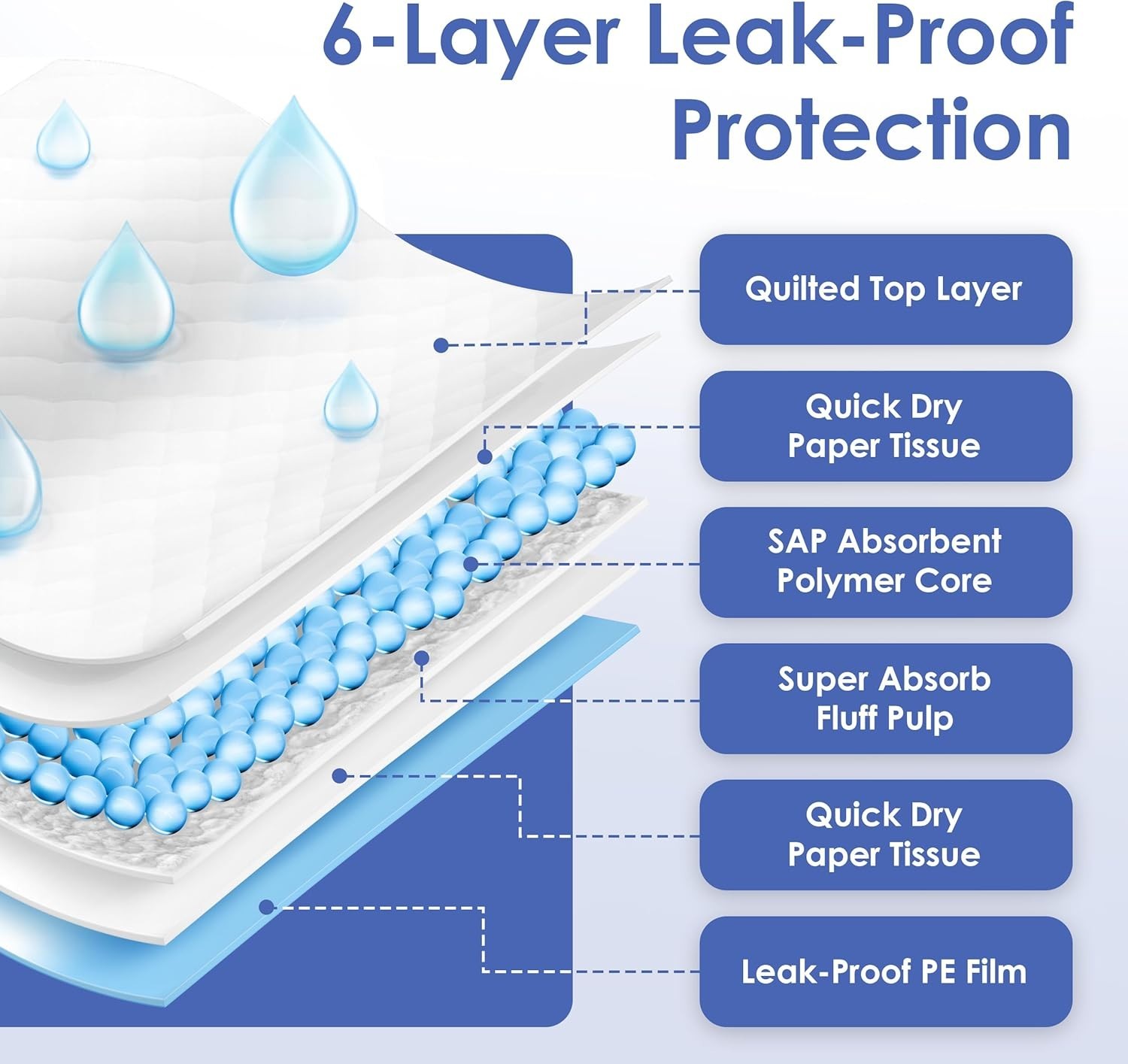 Ultra Absorbent Puppy Training Pads – 28×30 – 50 XL Unscented Leak-Proof Pads
