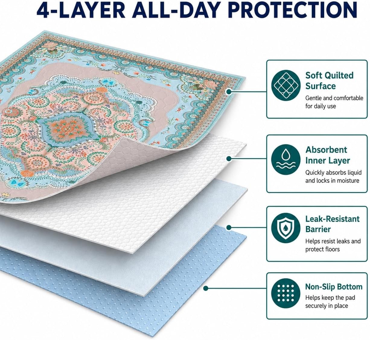 Washable Pee Pads for Dogs, 18″X24″ 2 Pack Reusable Puppy Pads Pet Training Pads