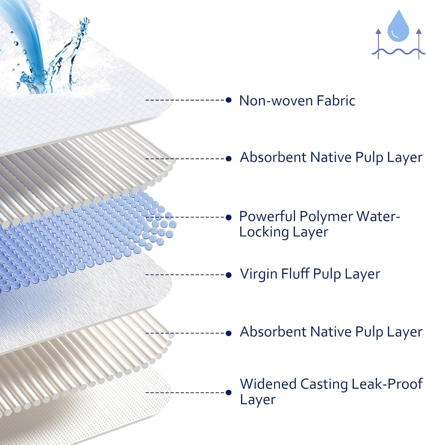 XXL Pee Pads for Dogs 36×36, 40 Count, Extra Thick XXXL Dog Pee Pads, 6-Layer He