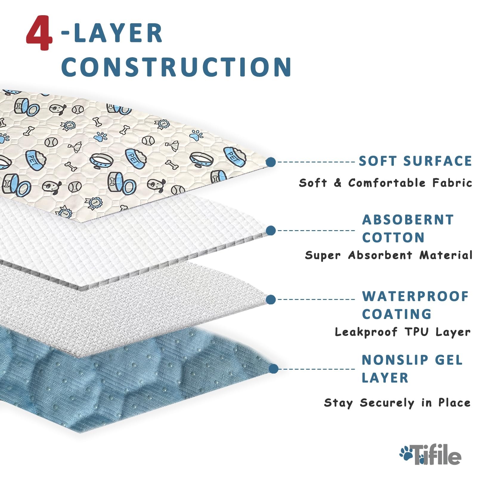 Washable Pee Pads for Dogs, 2 Pack Reusable Puppy Pads, Absorbent Whelping Pads