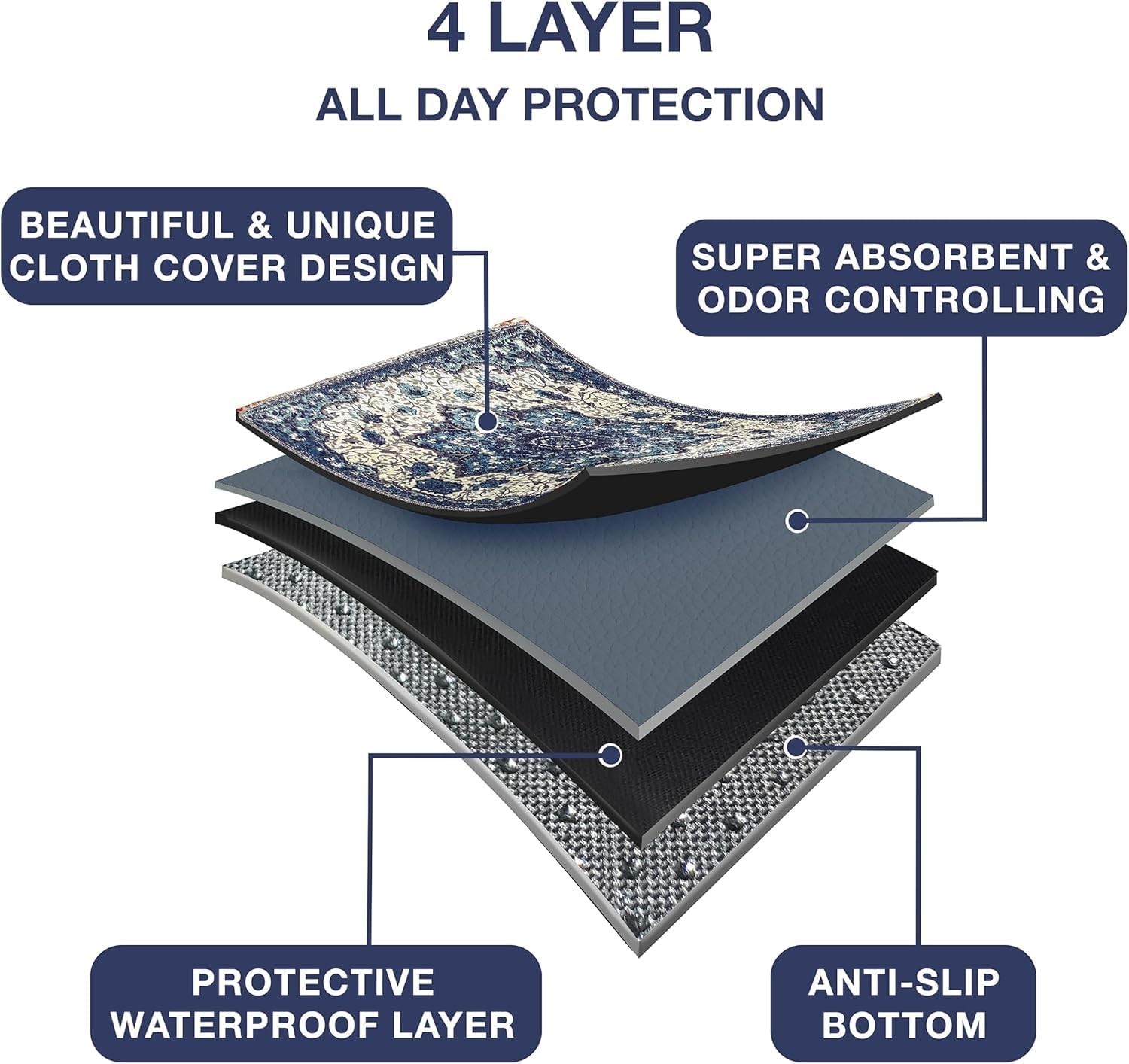 Washable Reusable Dog & Cat Pee Pads – 2 Pack, 24×72 inches, Waterproof Design
