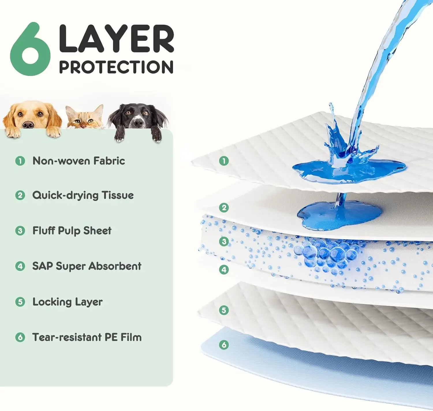 Ultra-Absorbent 6-Layer Puppy Pads for Potty Training, Leak-Proof & Quick-Dry, 2