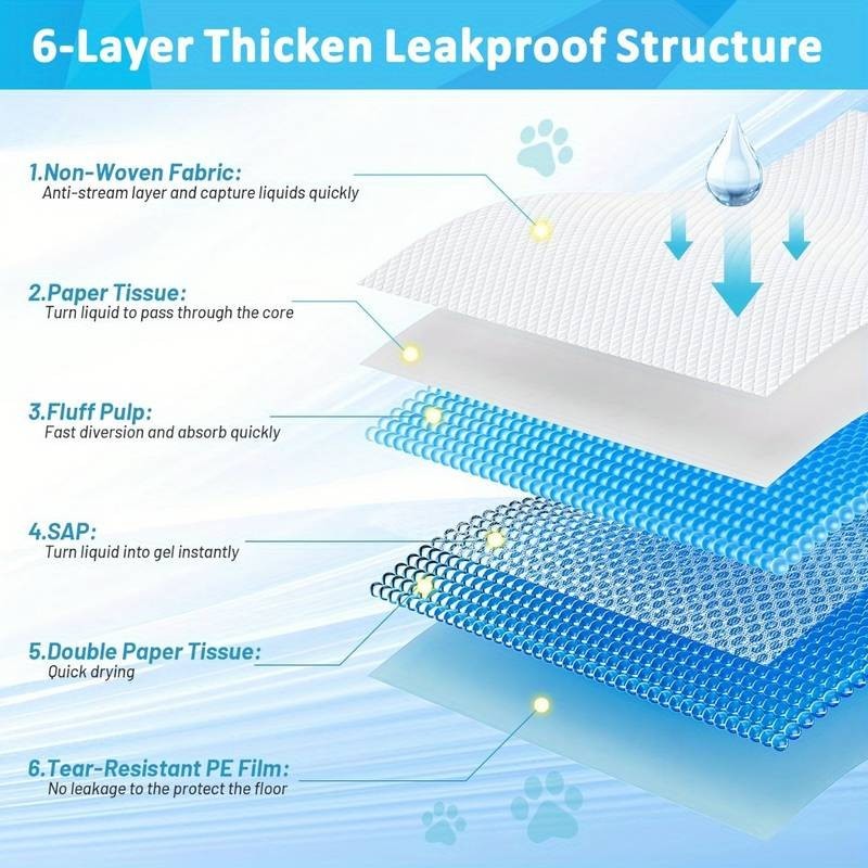 100/50 Puppy Pads Dog Pads Toilet Training Pee Mats Super Absorbent Leak Proof
