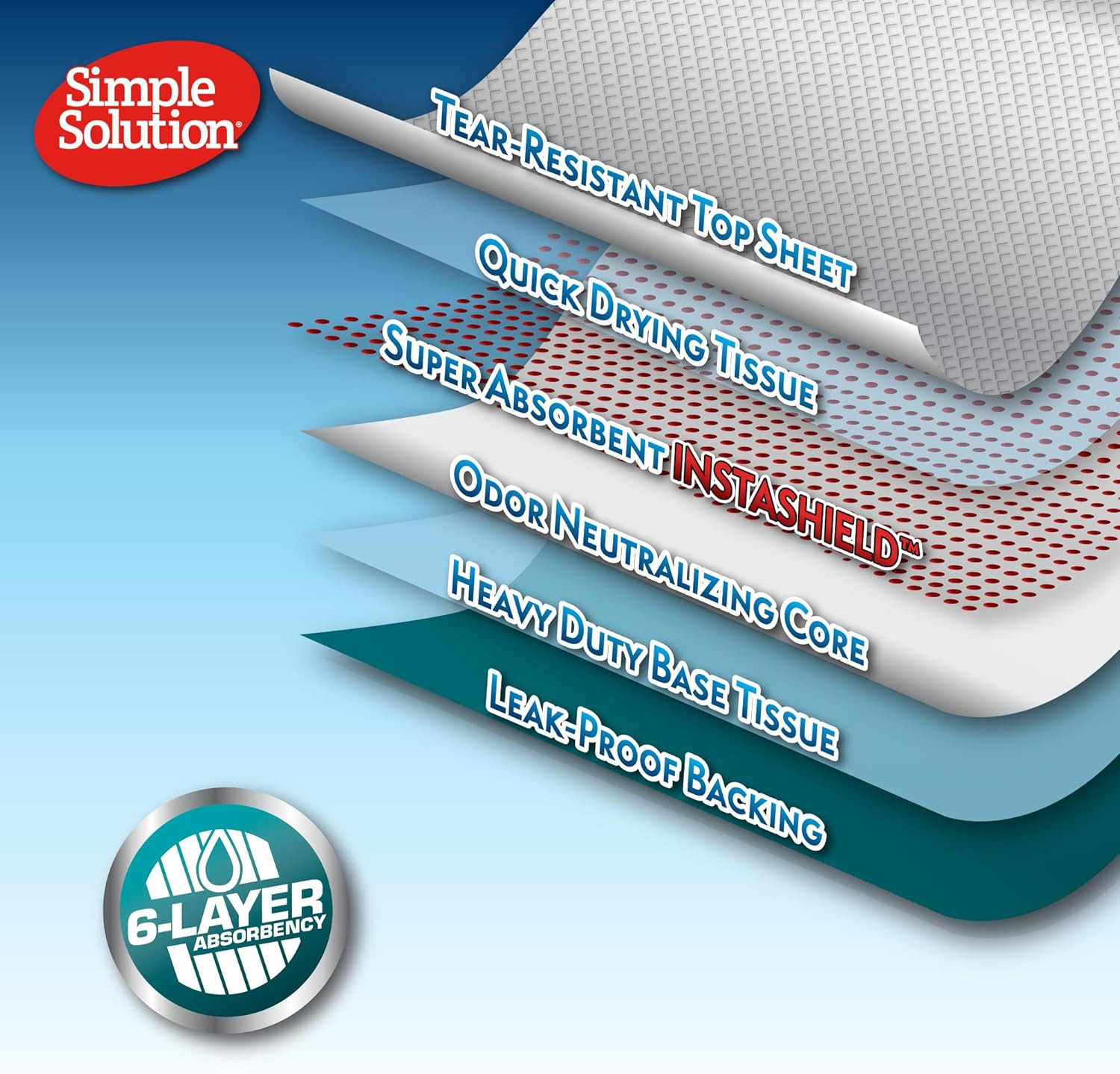 All Day Pee Pads for Dogs, Puppy Potty Training, Leak Proof Dog Pads, Pet Pee Pa