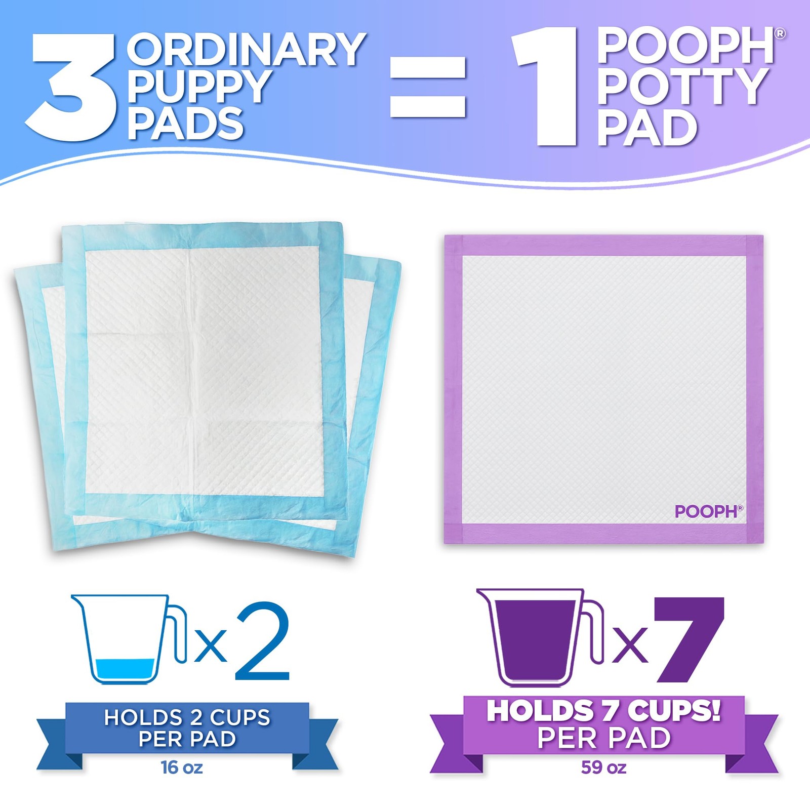 POOPH® Potty Pads™ – 50 Count – Superior Pads – 50 Count, White,purple