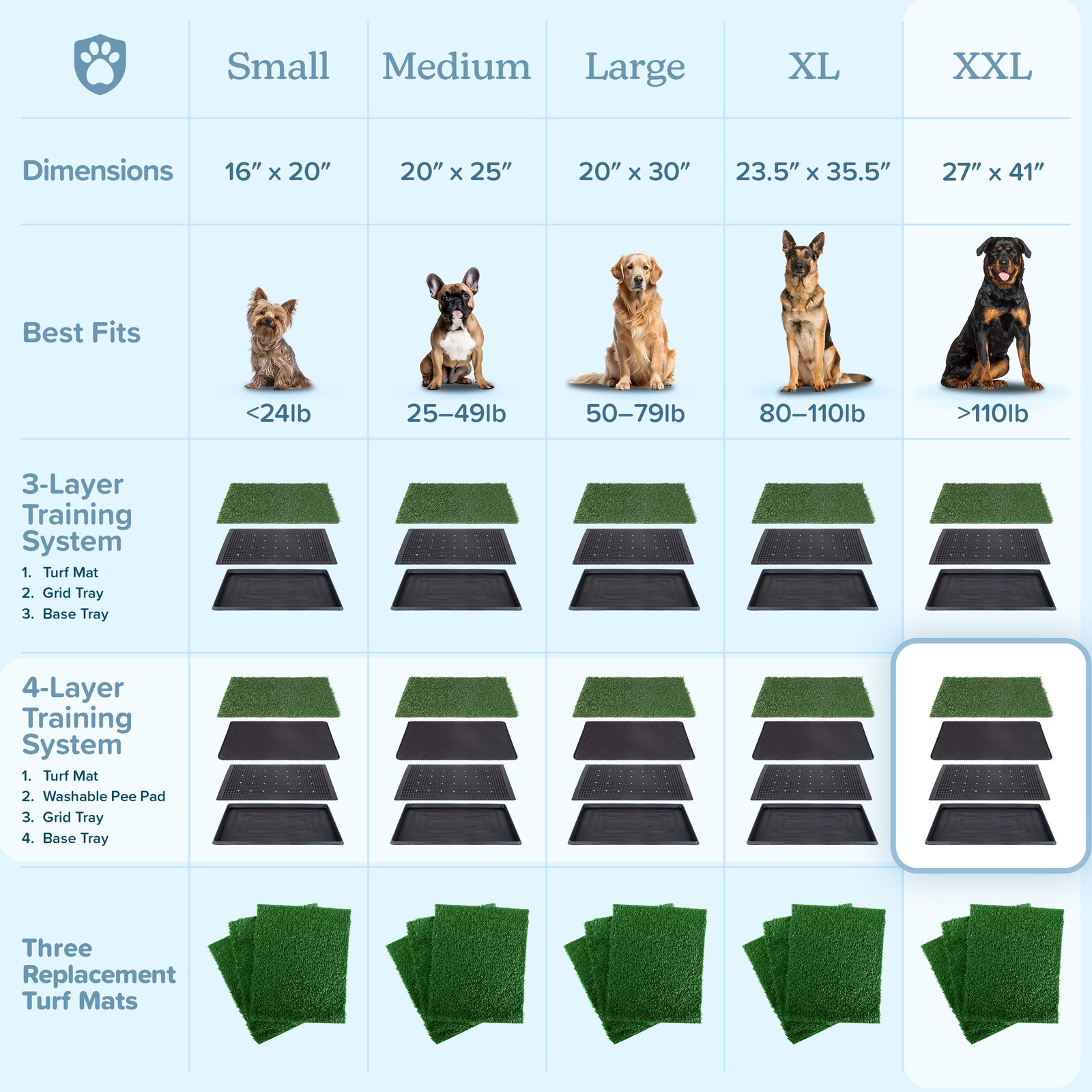 4-Layer Dog Grass Pad with Tray 41x27in Reusable Pee Pads for Dogs