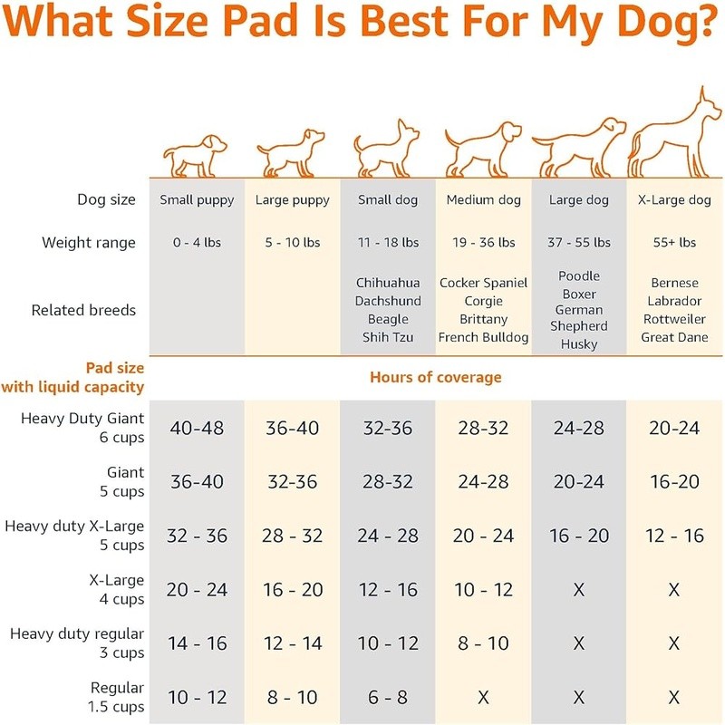 Puppy Training Pads Leakproof Absorbent 5 Layer Pee Pads Dogs 40 Count New