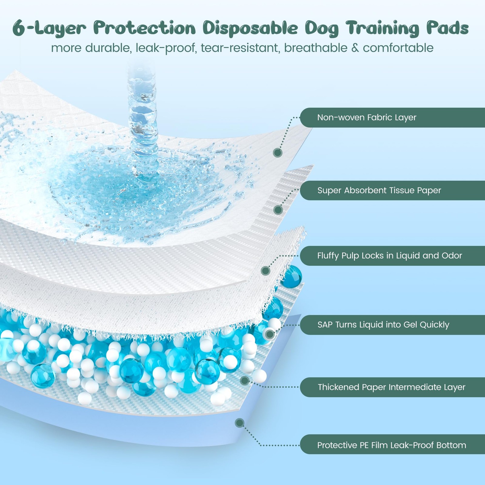 60 Count Extra Large Dog Pee Pads 28″ x 34″, Super Absorbent X-Large Puppy Pa…