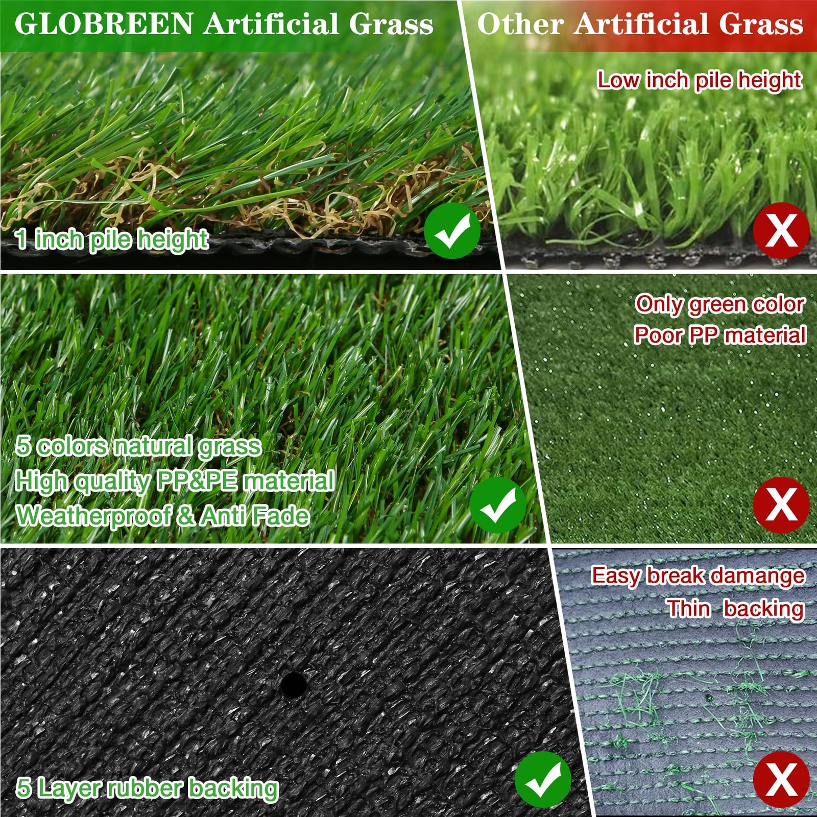 2X6 FT Artificial Turf Grass Runner Rug for Dogs, Thick Realistic Fake Grass …