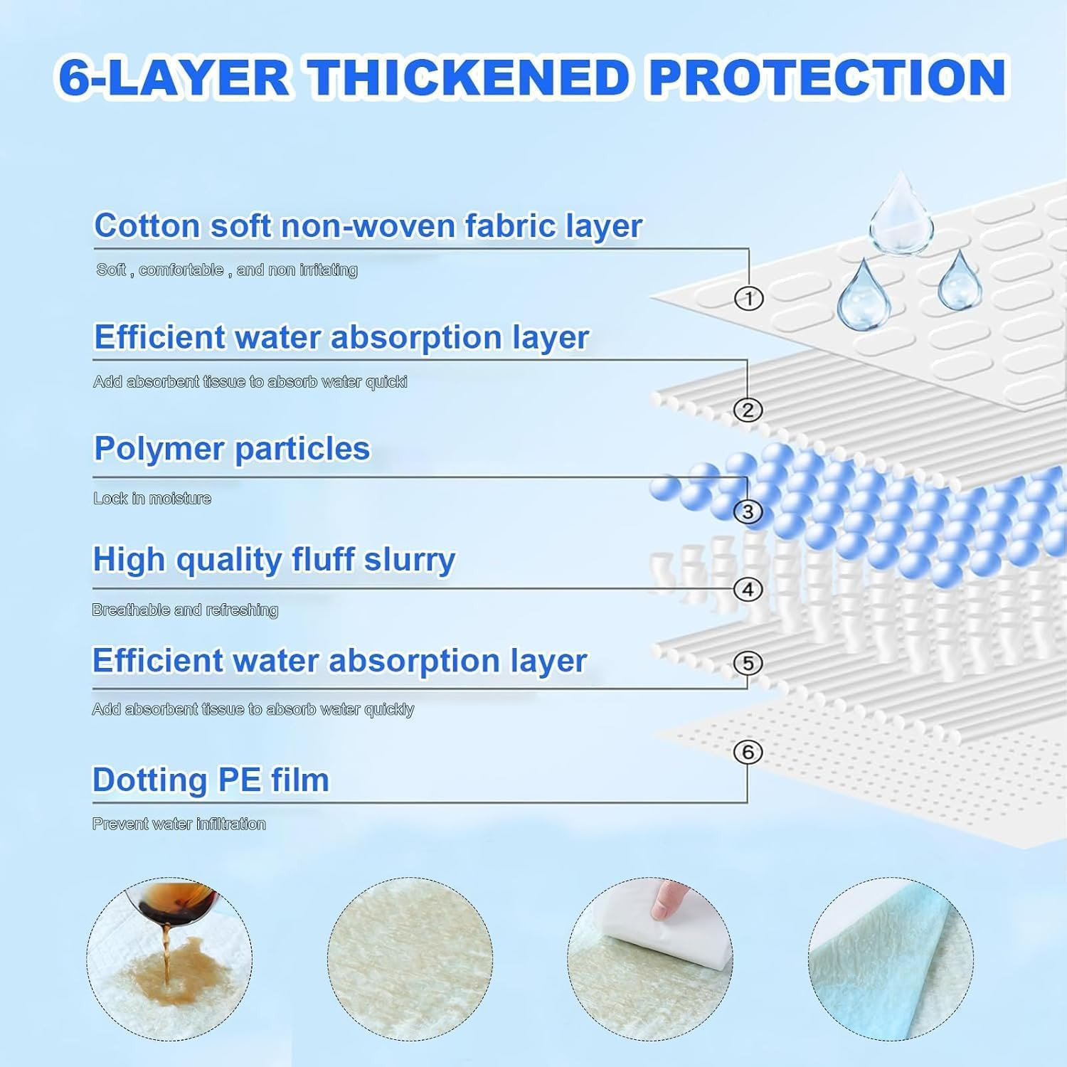 XXXXL Puppy Pee Pads for Dogs 31″X47″ 40 Count, Extra Large Dog Pee Pads, Leak-P