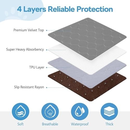 Extra Large Reusable Dog Pad 72×72 Inch Non-Slip Washable Pee Pad for Potty