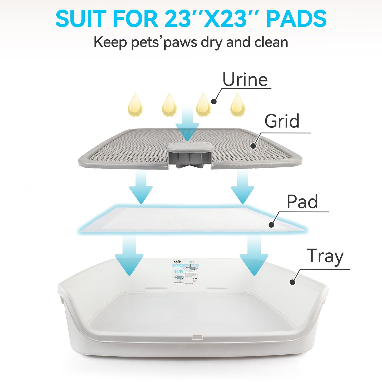 Pee Pad Holder, XL Dog Litter Box, Puppy Pads Holder, Puppy Potty Tray for Sm…