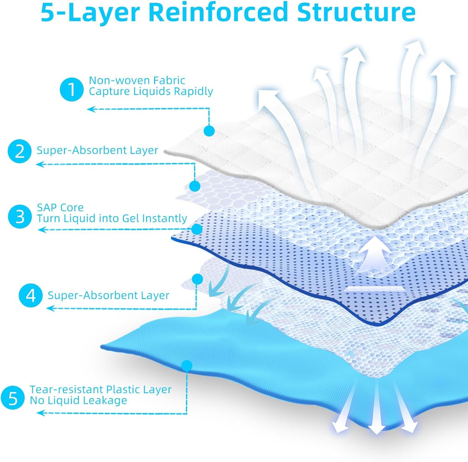 Puppy Underpads House Waterproof Absorbent Pet Training Pad,23.6″X23.6″(100Pcs)