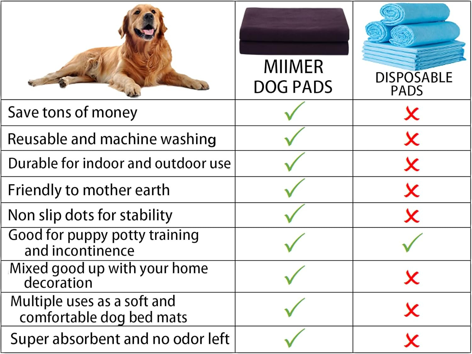 Extra Large Washable Pee Pads for Dogs Reusable Dog Floor Mats 60″ X 60″, Non Sl