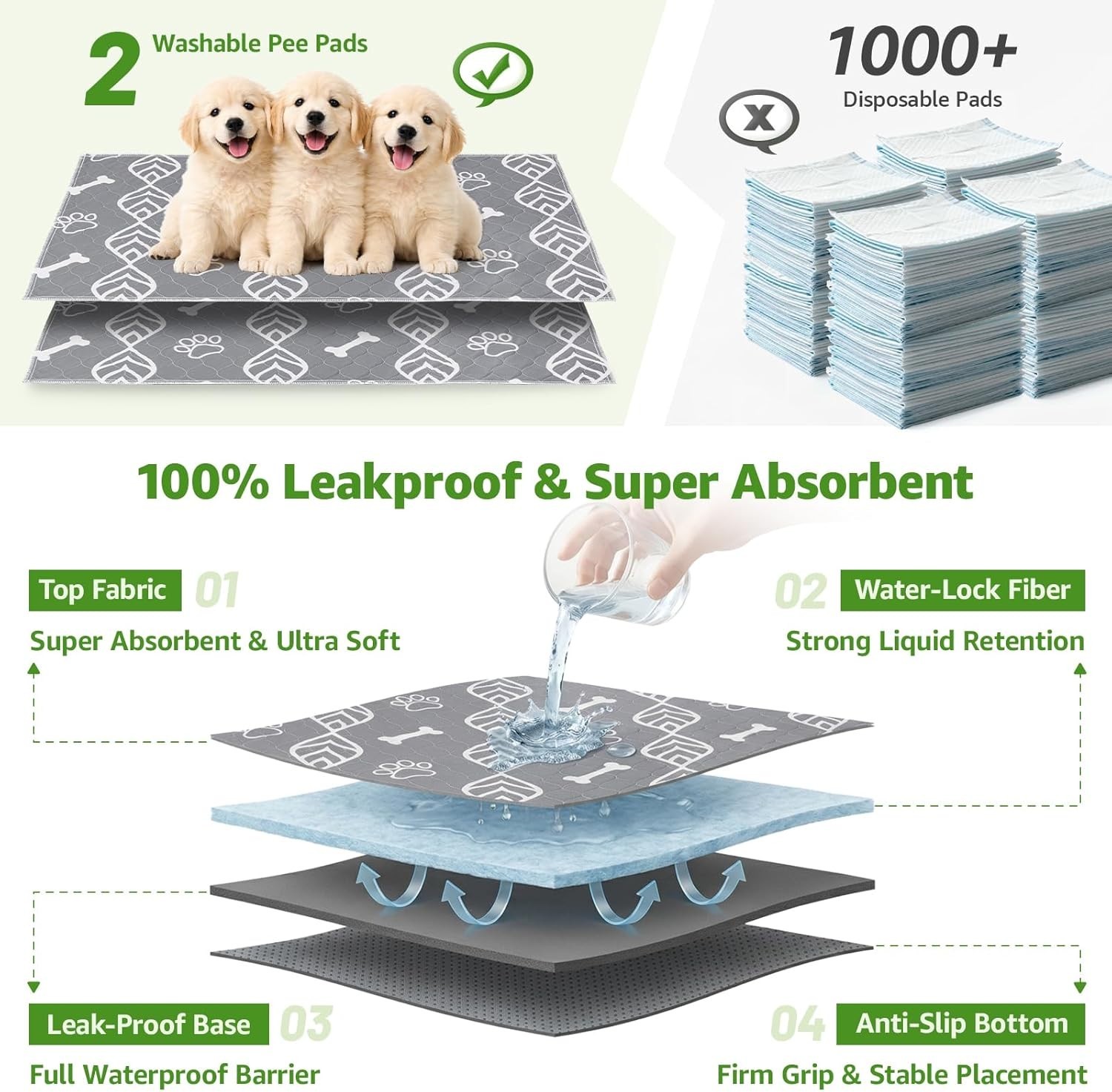 Large 47.6×29.2″ Dog Litter Box -2 Artificial Grass, 2 Washable Pee Pads, Tray