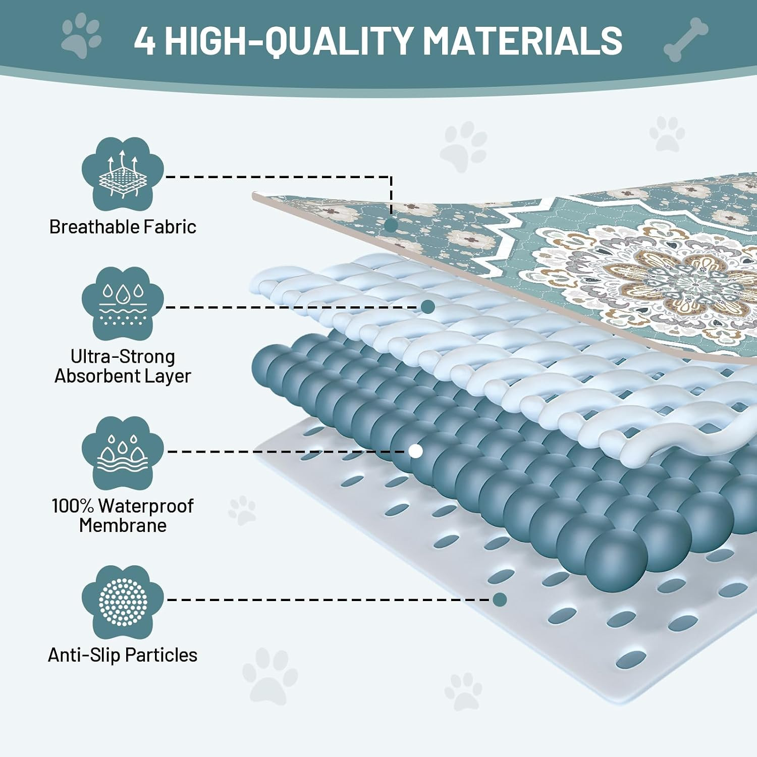 Washable Pee Pads for Dogs, 2 Pack 36X36In Puppy Pads | Super Absorbent Reusable