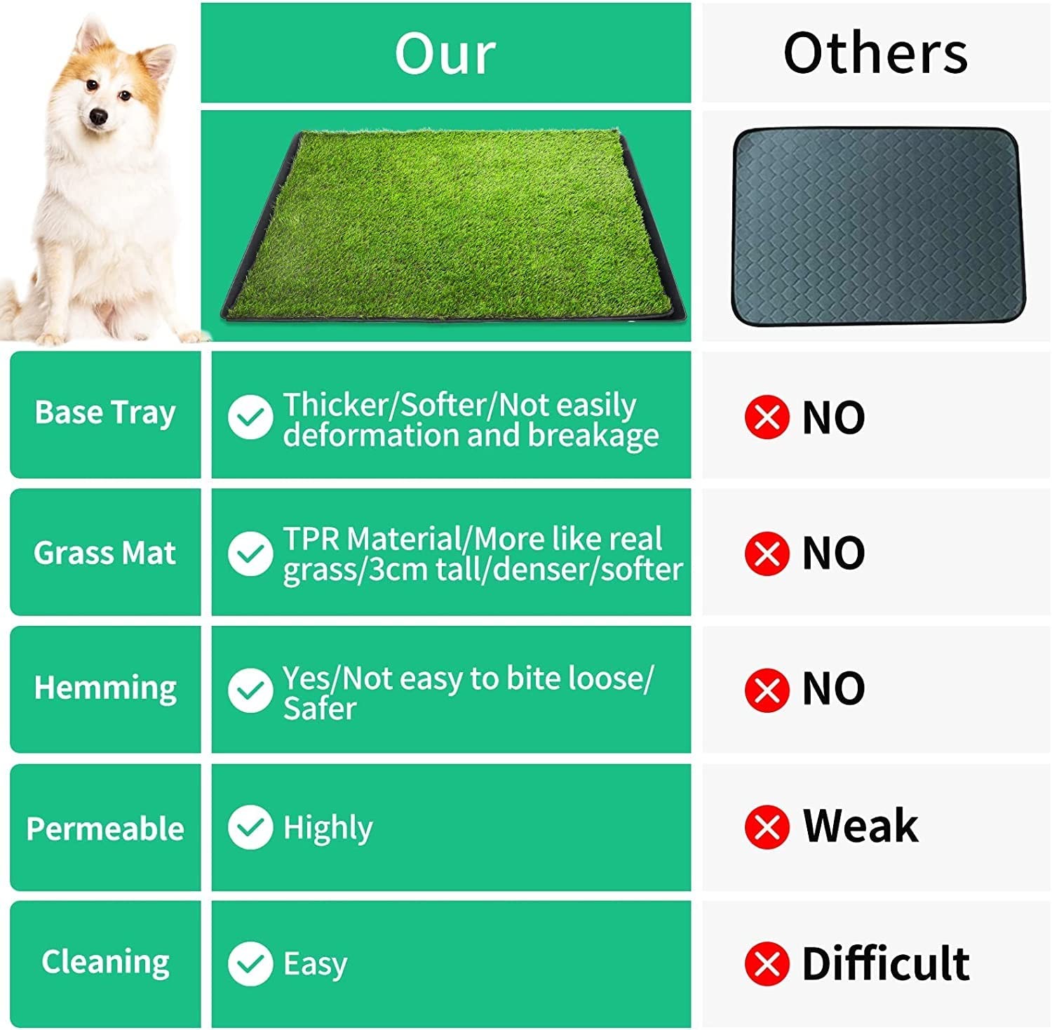 Dog Grass Pad with Tray,40”X27.5”Large Artificial Turf Grass Potty,XL Reusa…