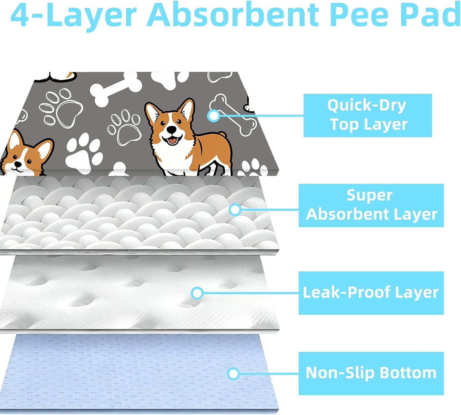 Washable Pee Pads for Dogs, 2-Pack, 24″x36″, Non-Slip, Leak-Proof