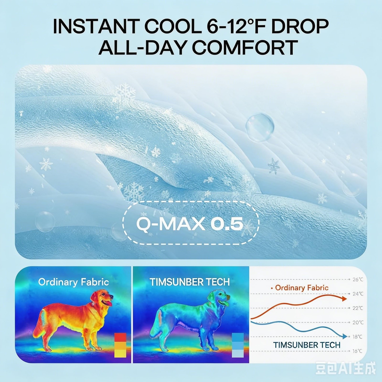 Cooling Mat for Dogs Q-Max 0.5 Thin Breathable Cooling Crate Pad for Indoor O…