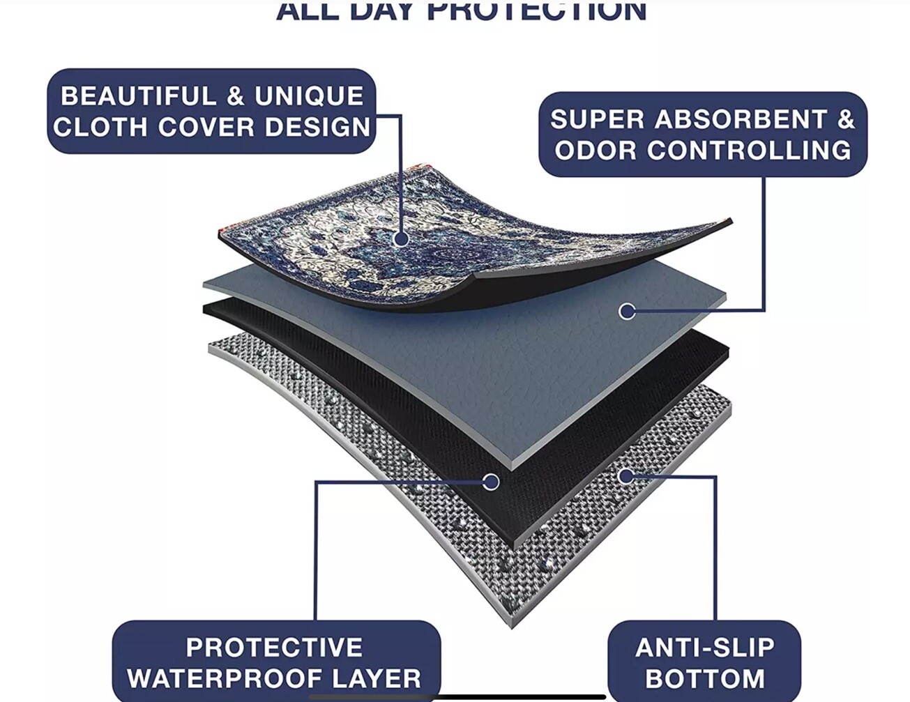 Washable Pee Pads for Dogs (36X36) – Super Absorbent 2-Pack Reusable Puppy Pads