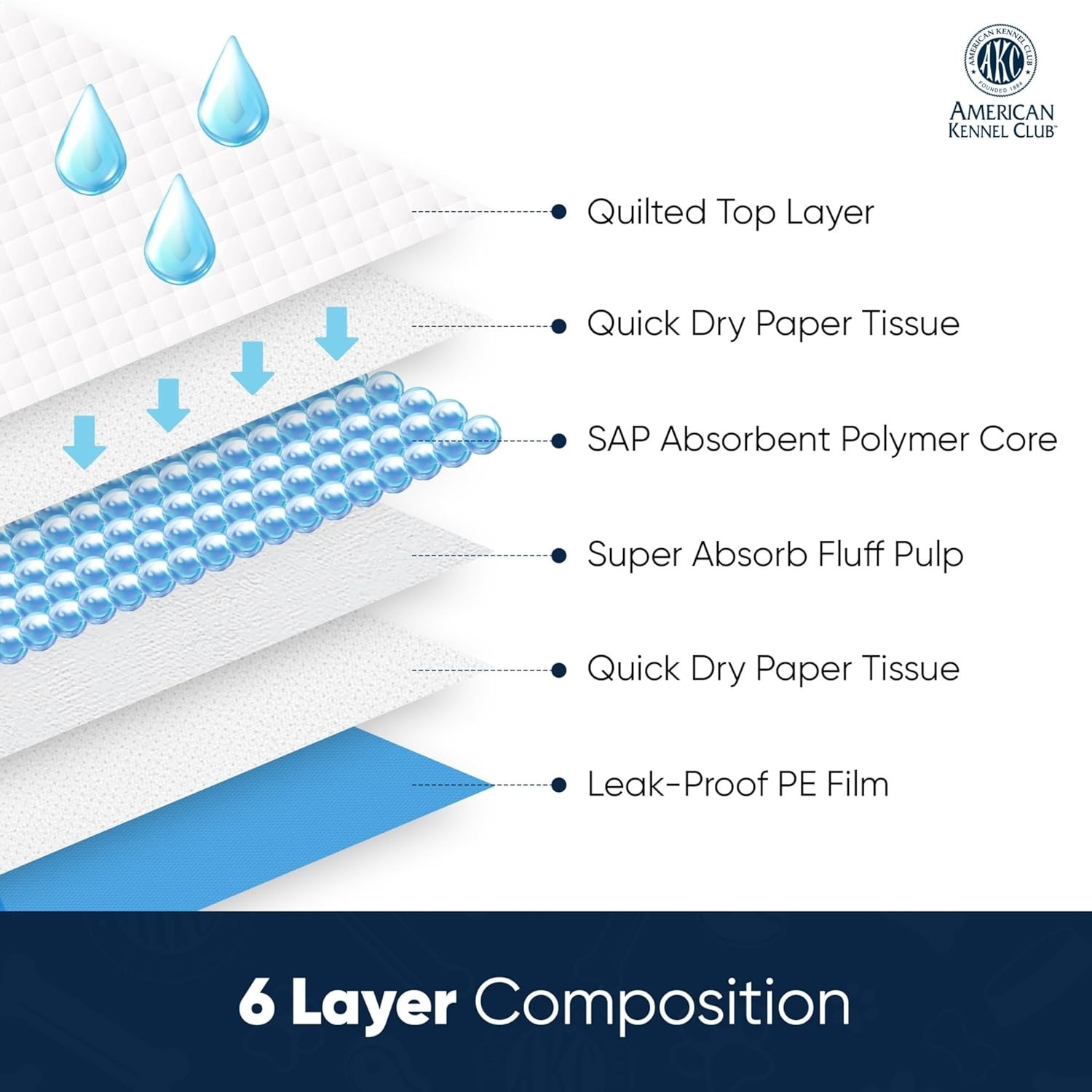 Ultimate 6-Layer Puppy Training Pads – Leak-Proof, Scented, 22×22 Pack of 100