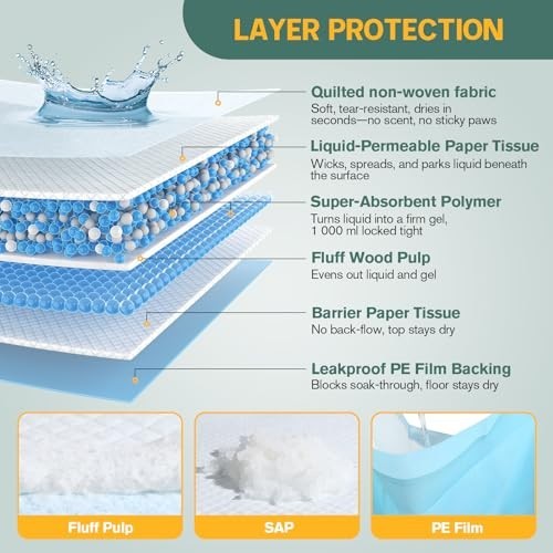 Extra Large Puppy Pee Pads 31″ x 47″ – 40 Count, Super Absorbent Leak-Proof Pott