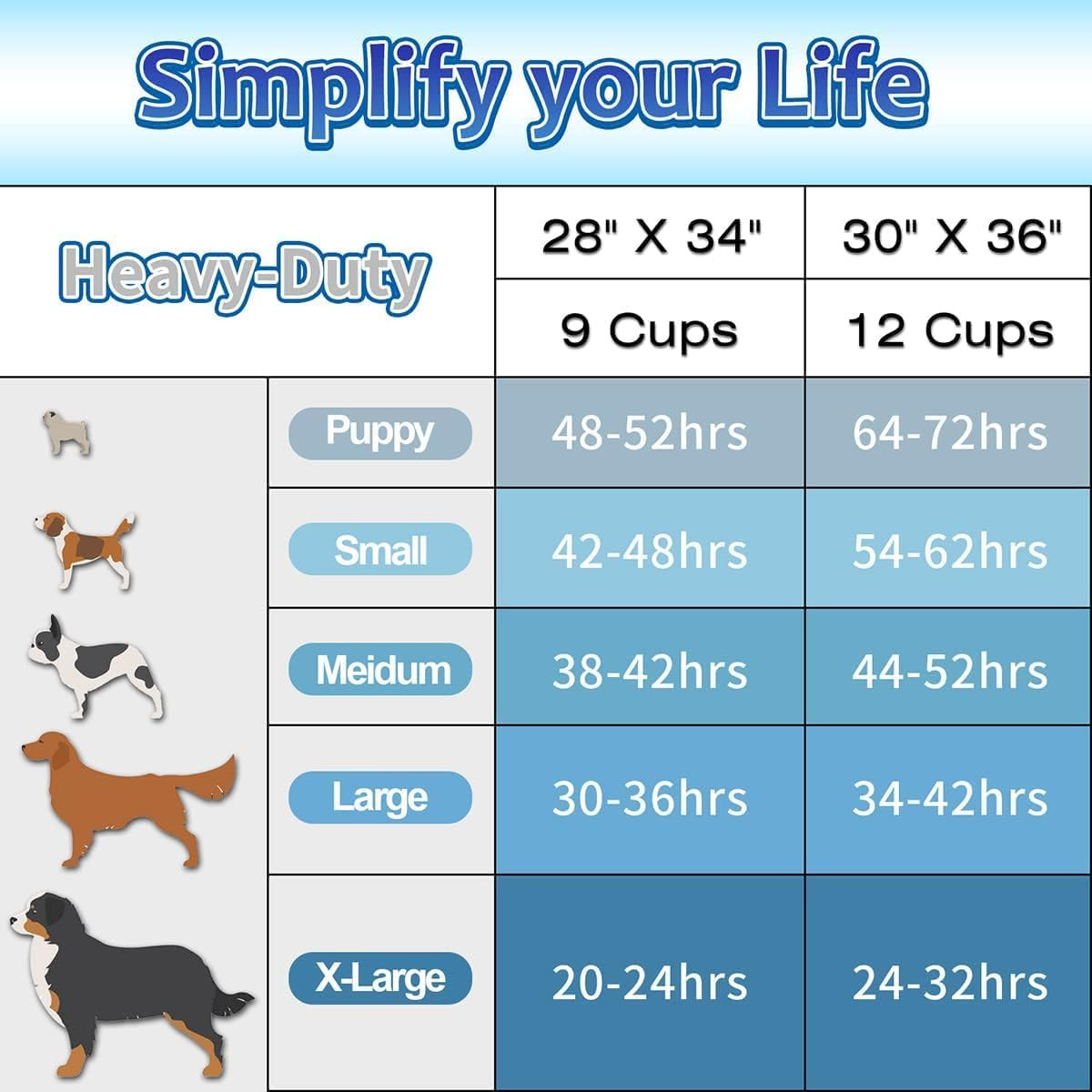 Dog Pee Pads Extra Large 30″X36″, 30 Count Super Absorbent Pee Pads for Dogs, Di