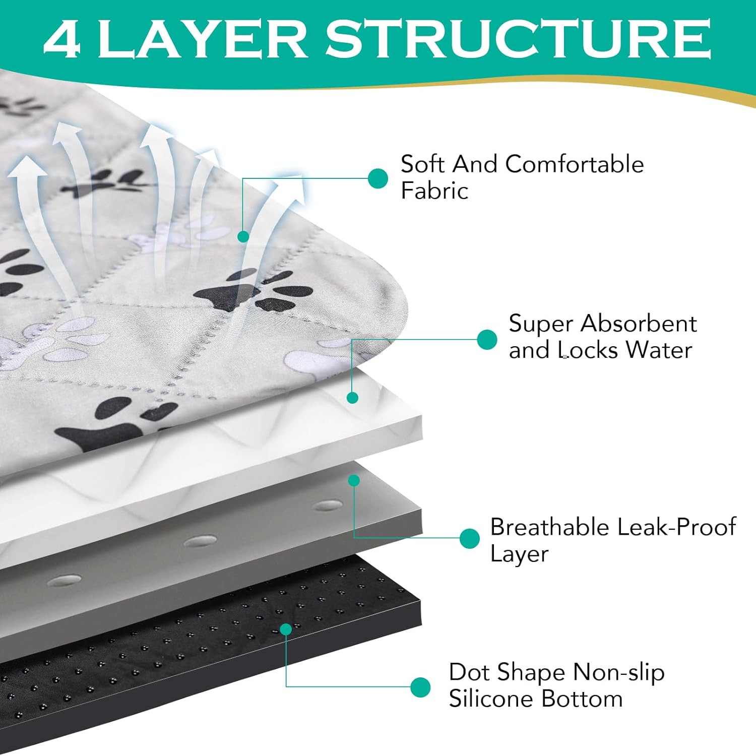2 Pack Extra Large 72″X72″ Washable Pee Pads for Dogs Super Absorbent Dog Traini