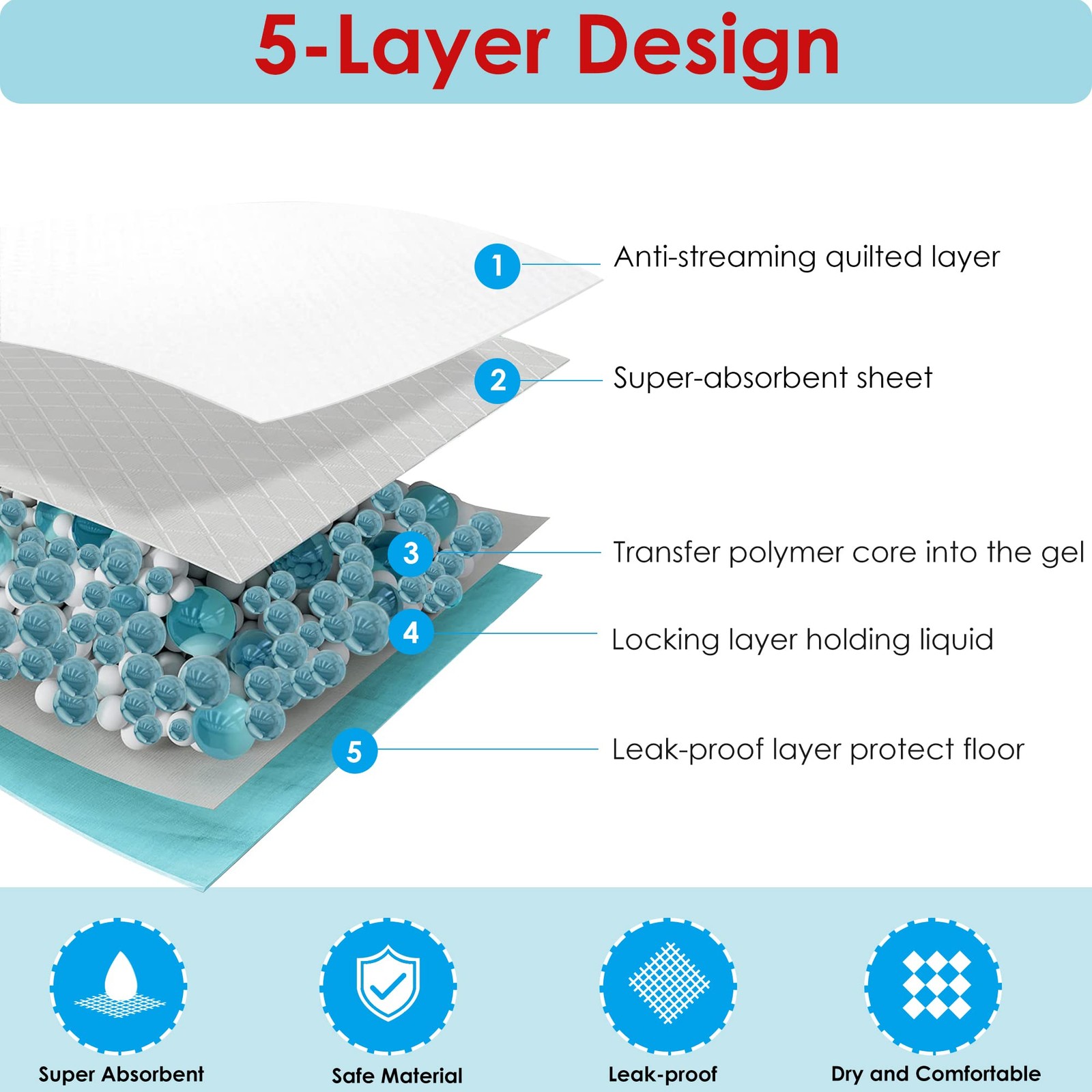 BESTLE Extra Large Pet Training and Puppy Pads Pee Pads for Dogs 28″x34″ 40 C…