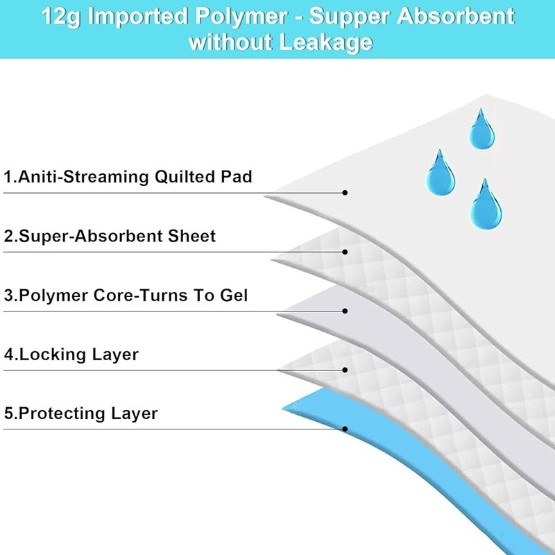 Extra Large Dog Pee Pads Super Absorbent Leak Proof Pet Training Mat 60 Count US
