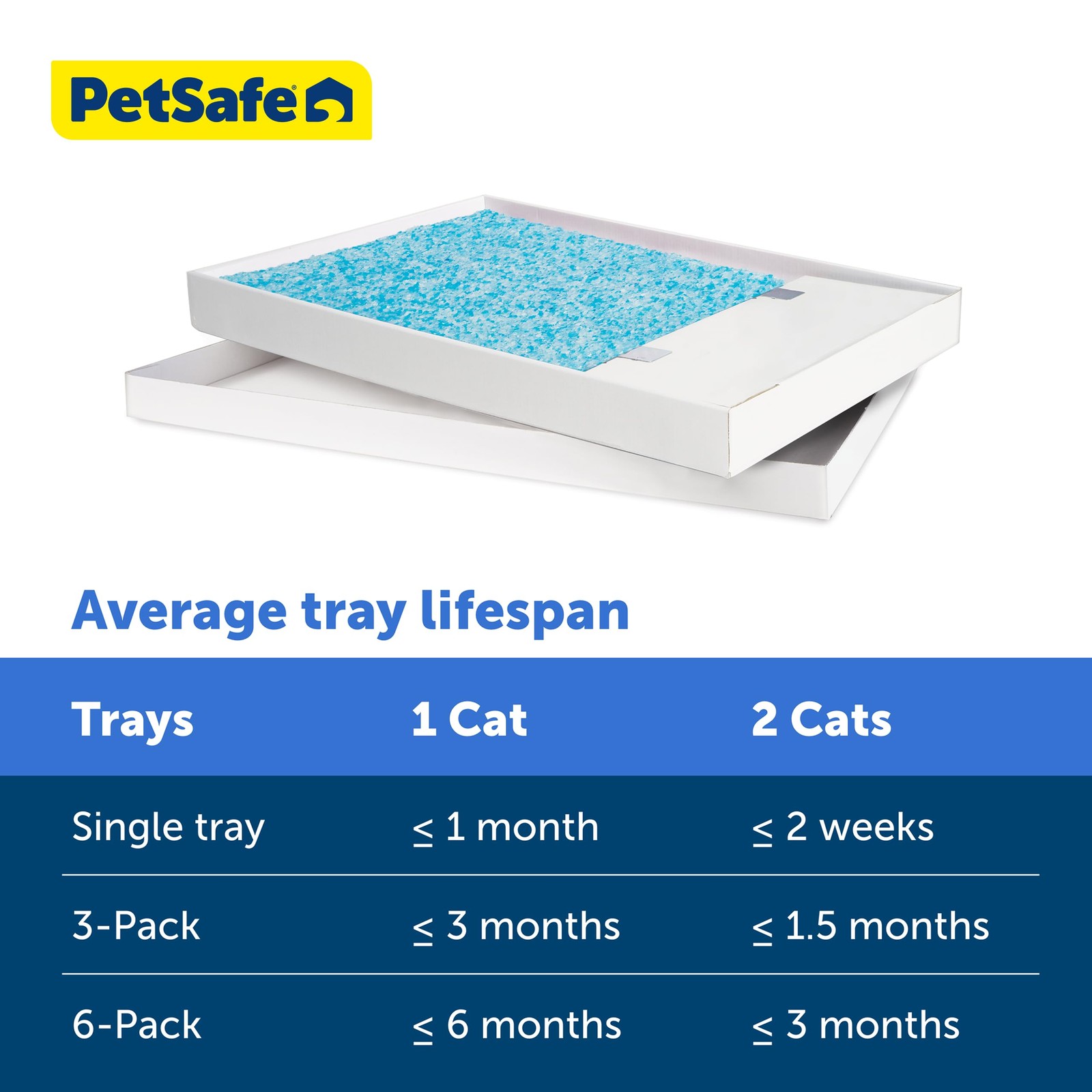 ScoopFree Disposable Crystal Cat Litter Tray Easy Cleaning Box 4.3 lb Bags 3Pack