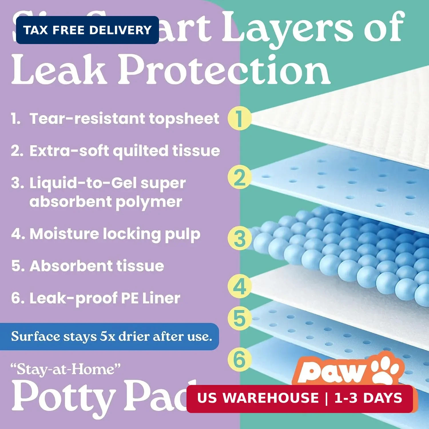 23.6″ x 29.5″ Unscented Puppy Pads – 30 Count Pee Pads for Dogs – 6-Layer Absorb