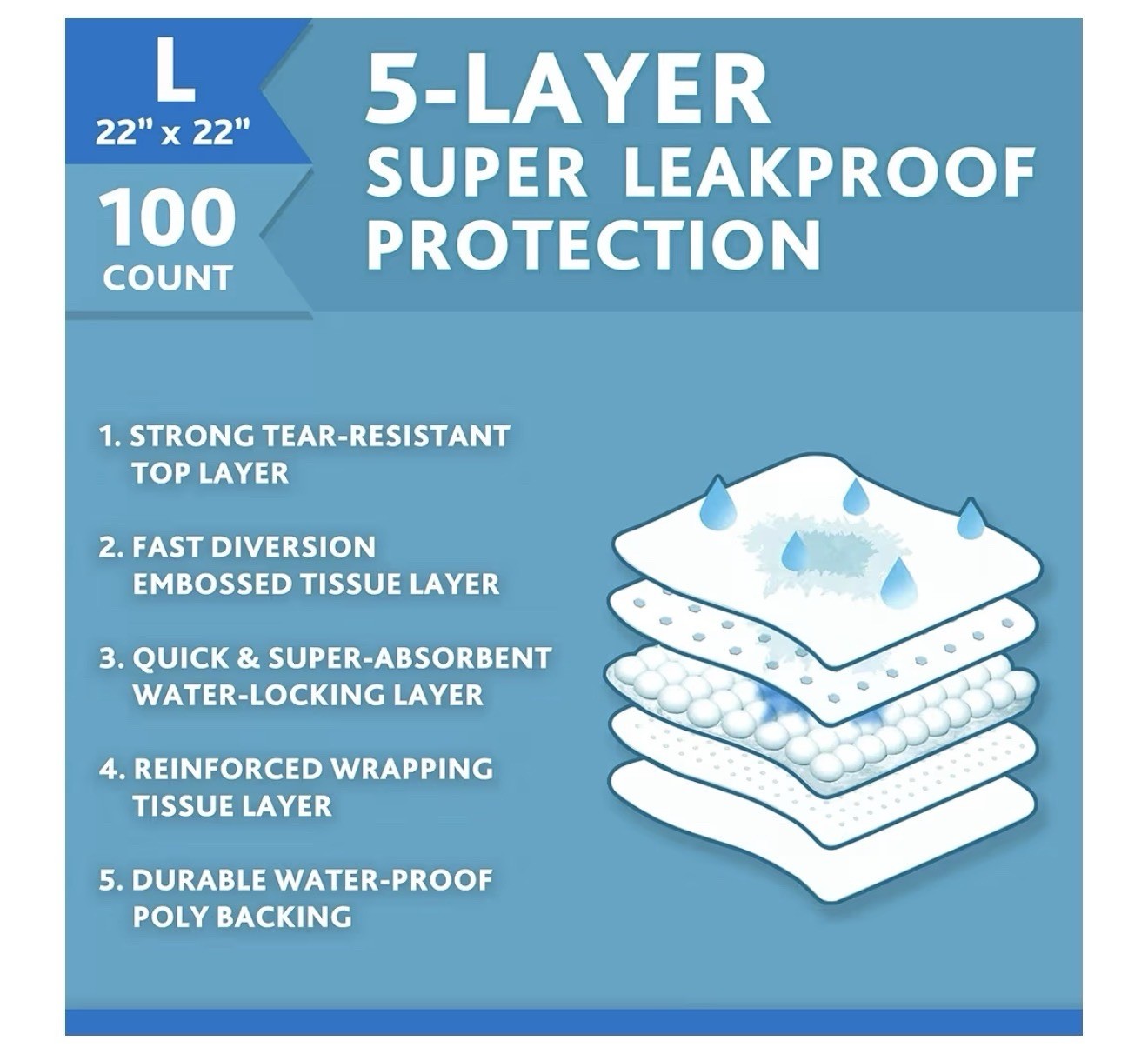 Honeycare Training Pads 22x22in Leak Proof Odor Neutralizer Quick Dry chewy
