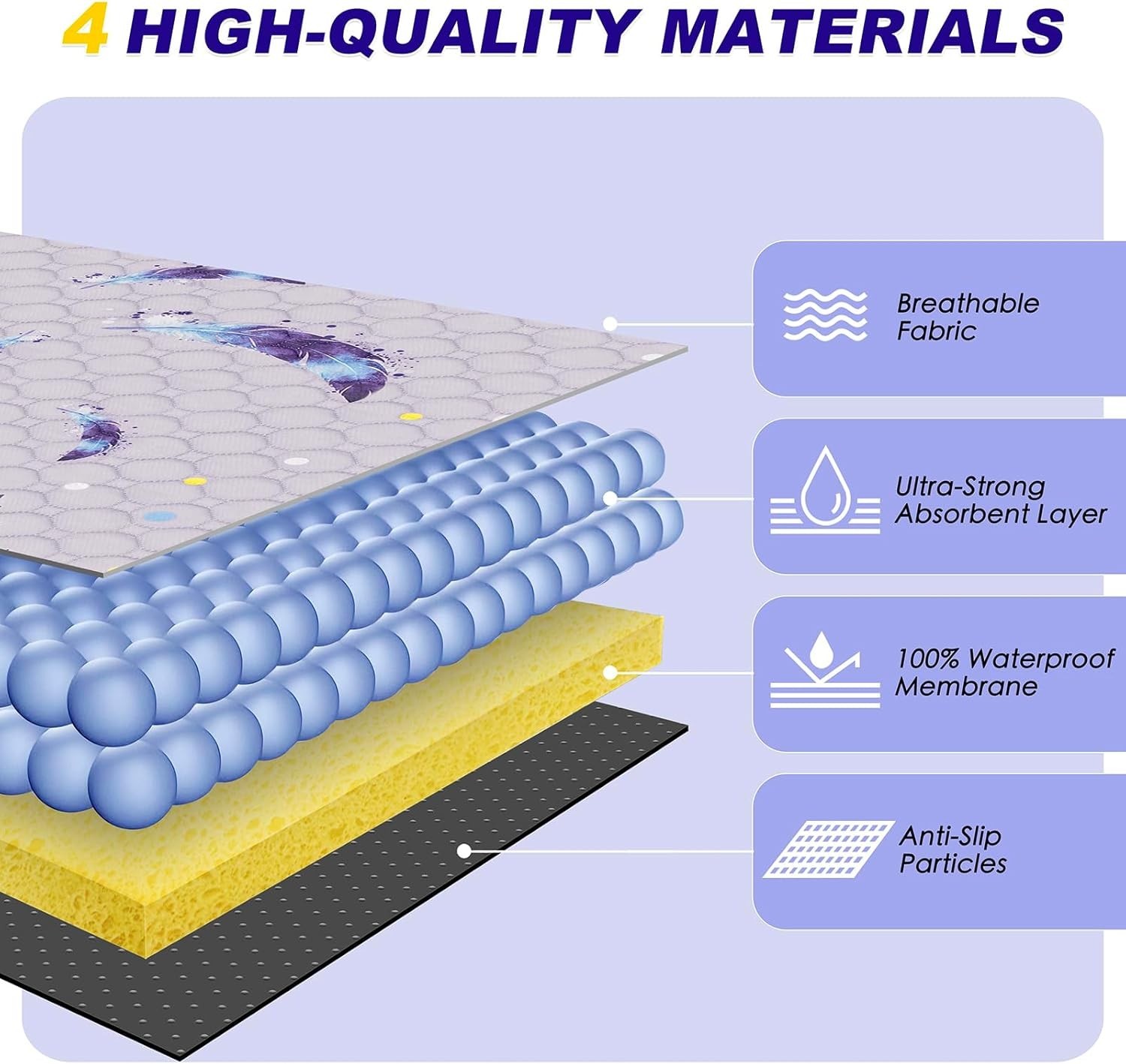 Washable Pee Pads for Dogs, 2Pack Reusable Puppy Pads, Super Absorbent & Leakpro