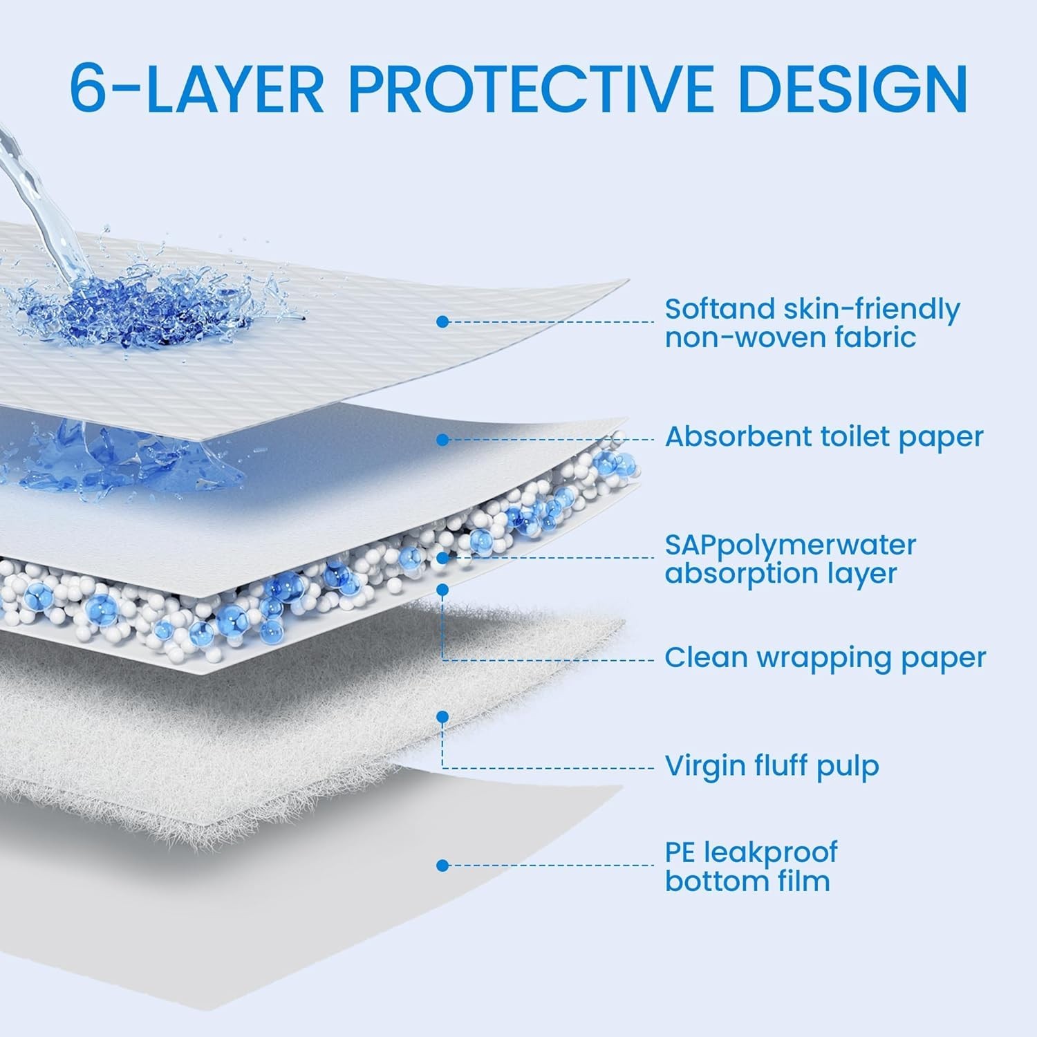 28″x34″ Dog Pee Pads Extra Large, Super Absorbent Leakproof Quick Drying Pee …