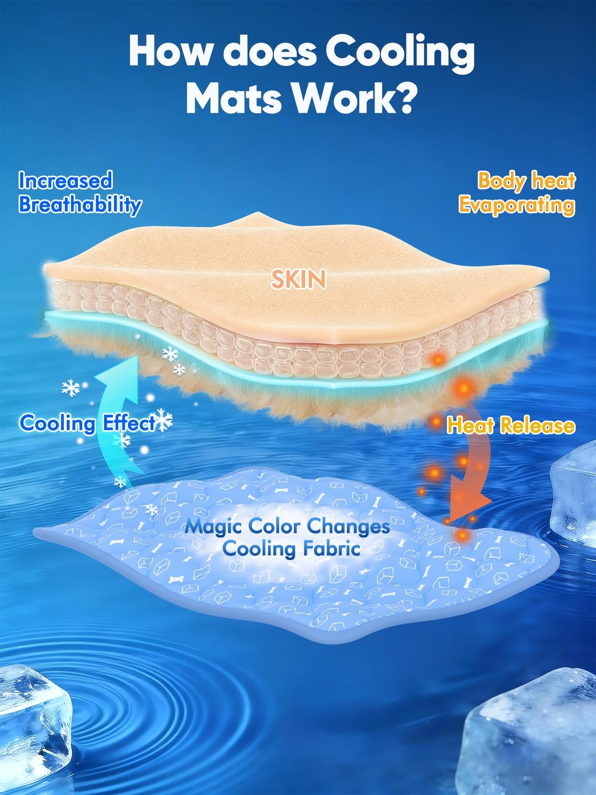 Rywell Dog Cooling Mat 2.0, Ocean Blue,30″ x 20″ Thick & Durable Cooling Mat …